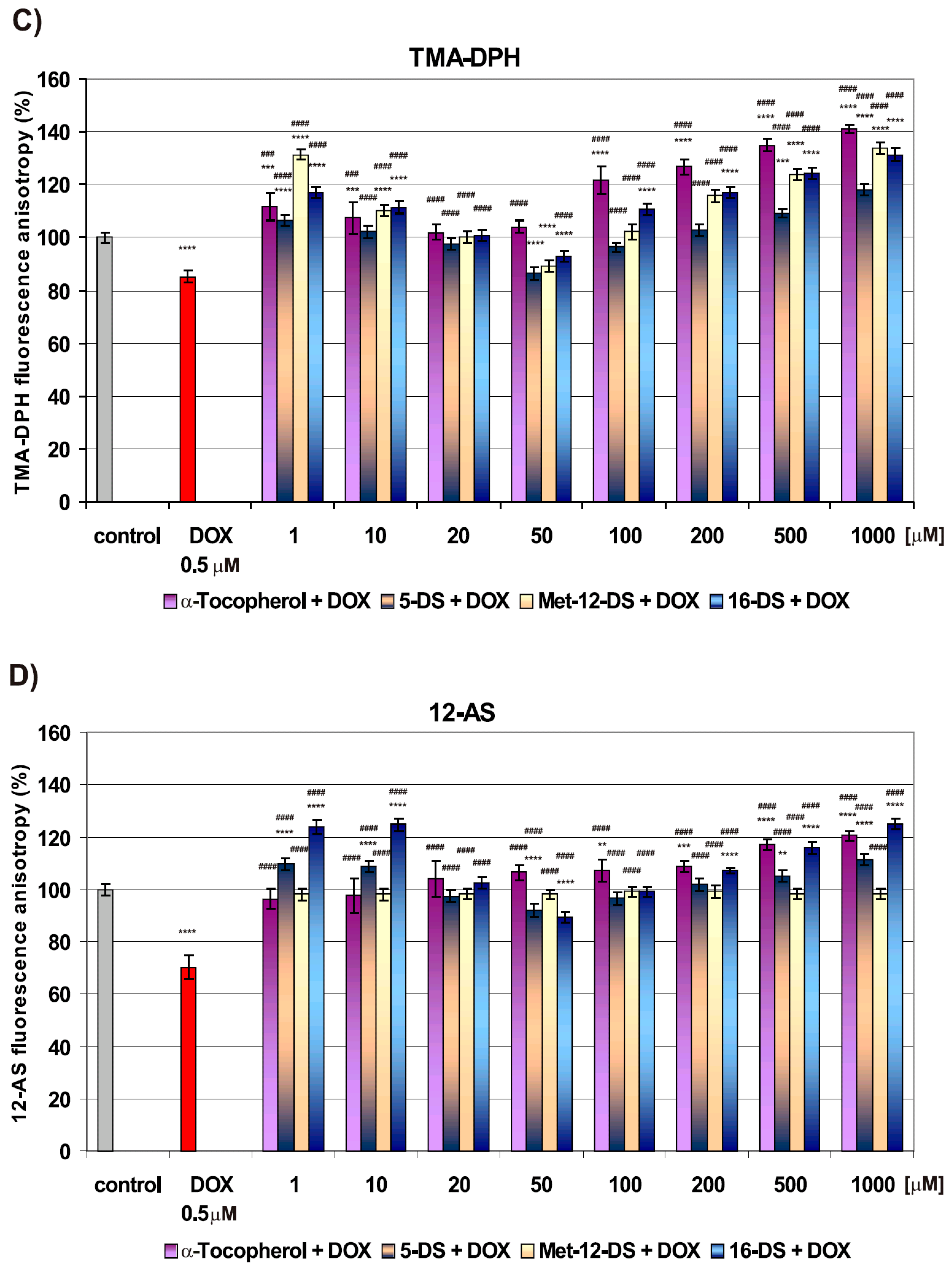 Molecules 25 05138 g005b