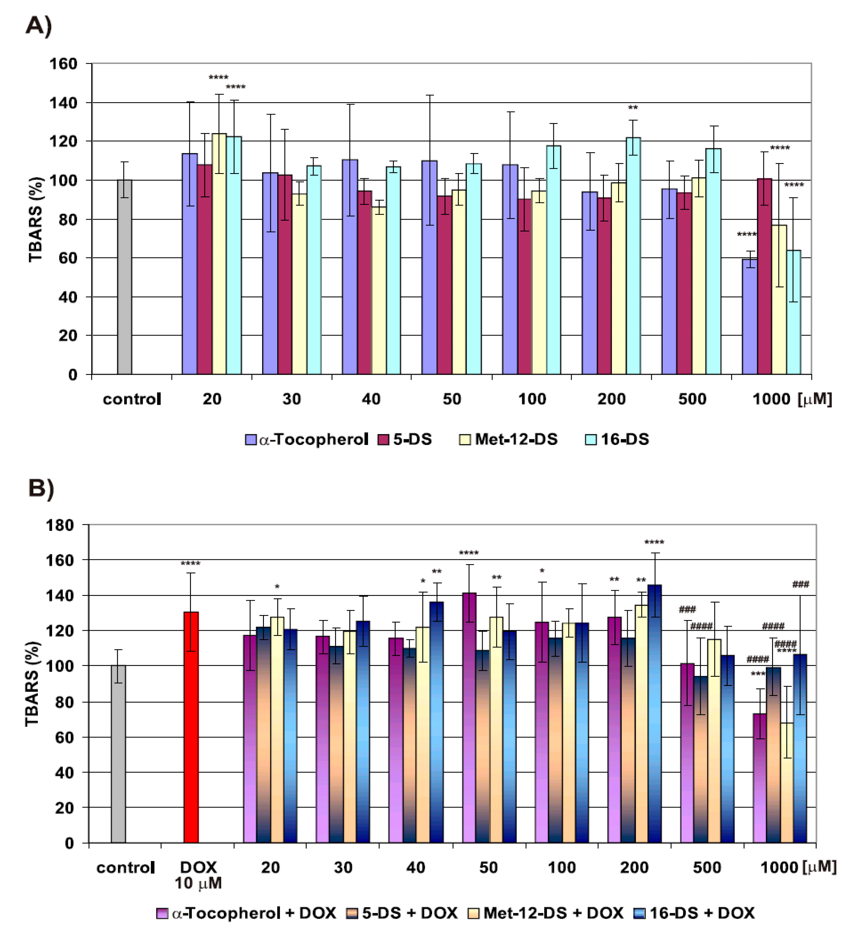 Molecules 25 05138 g006