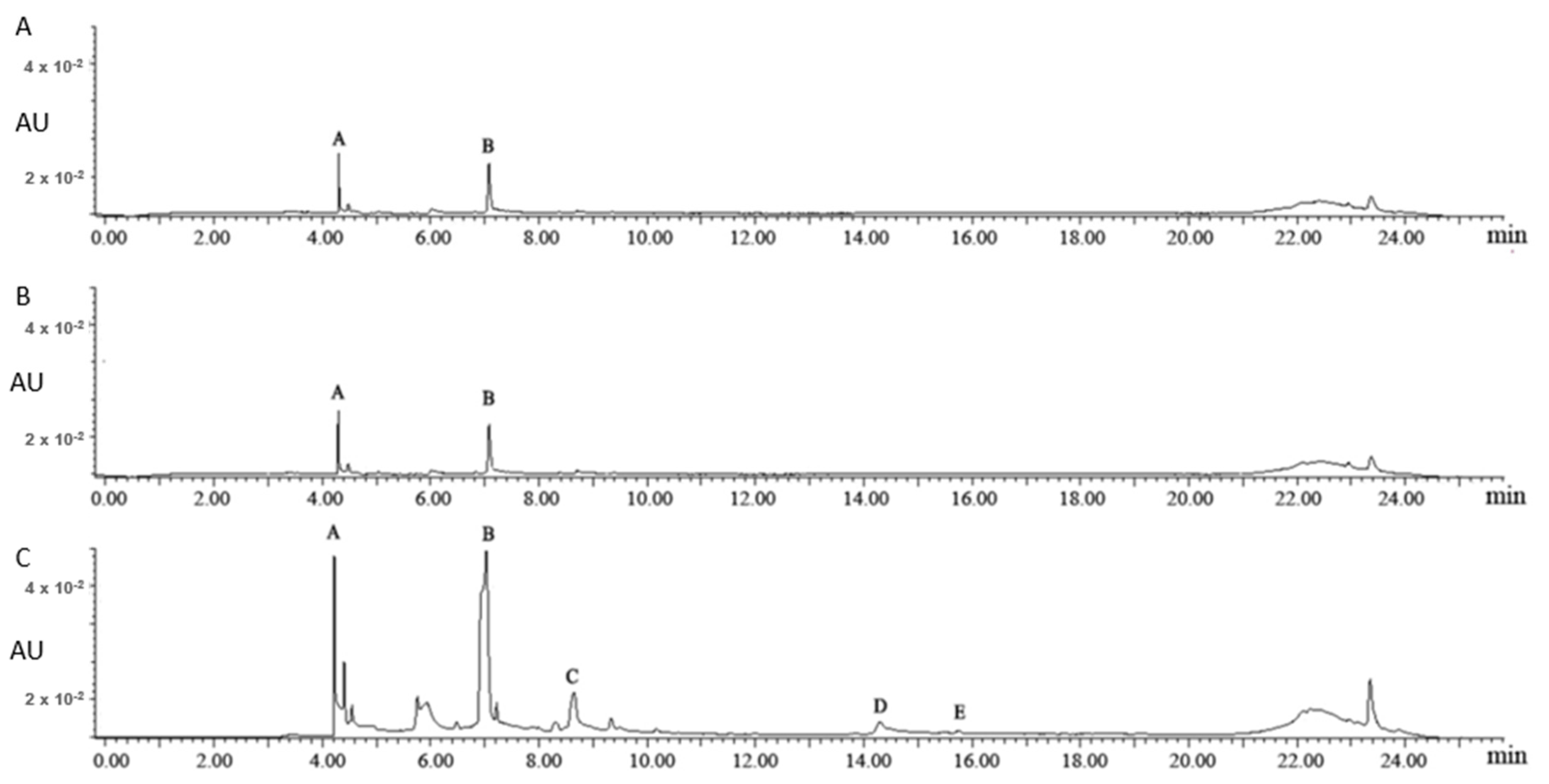 Molecules 25 05140 g001