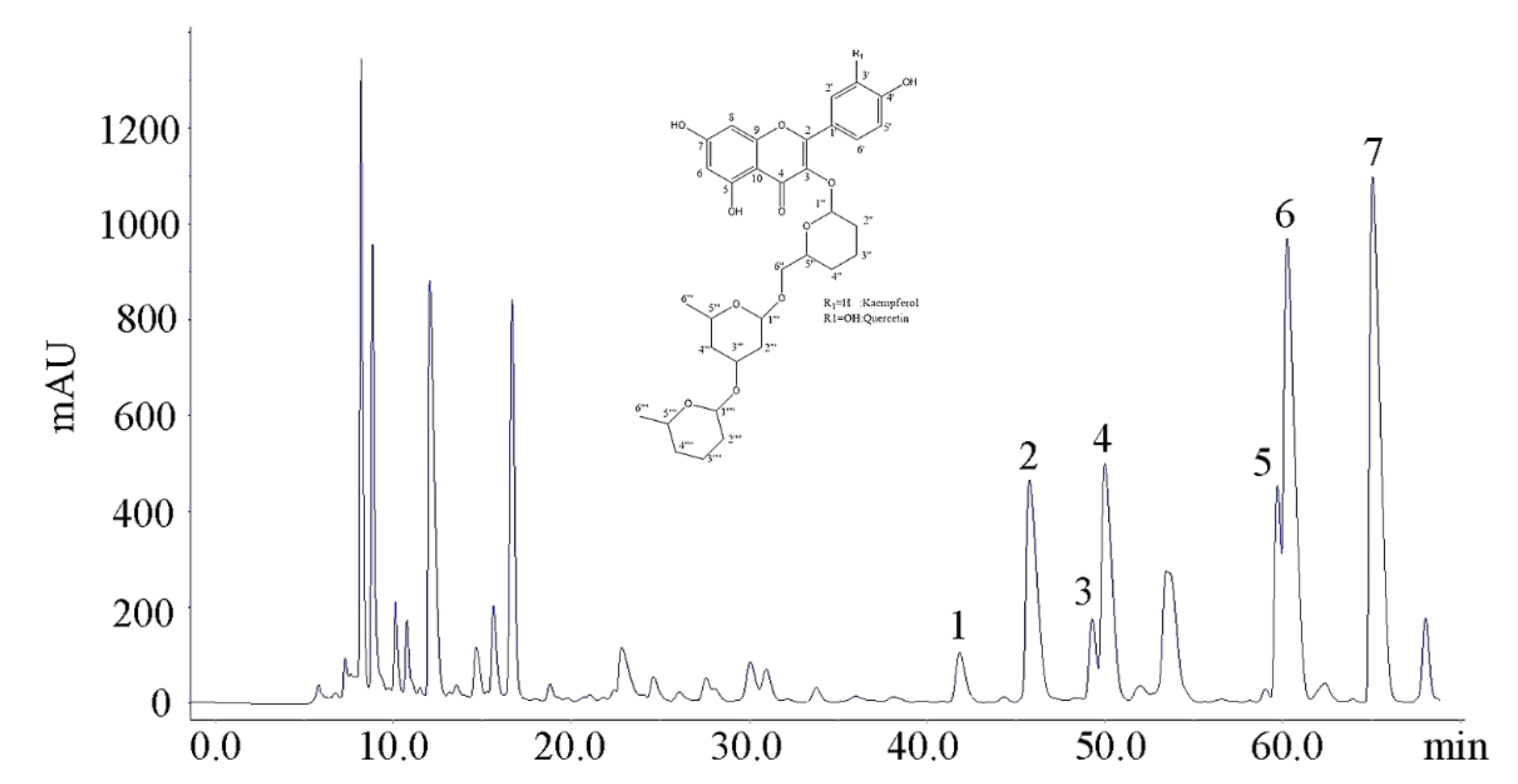 Molecules 25 05140 g003