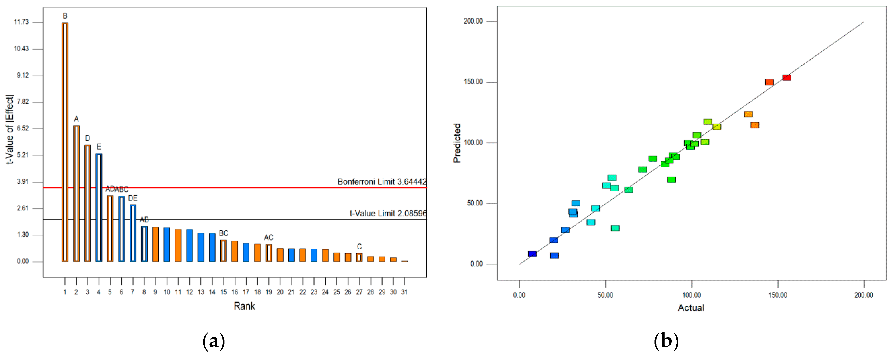 Molecules 25 05142 g003 Molecules 25 05142 g003