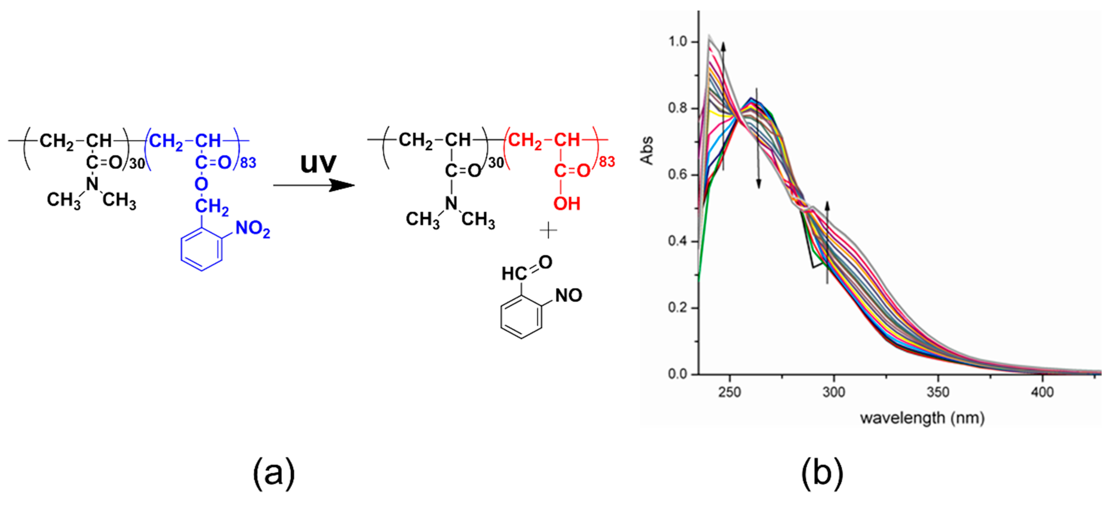 Molecules 25 05147 g002