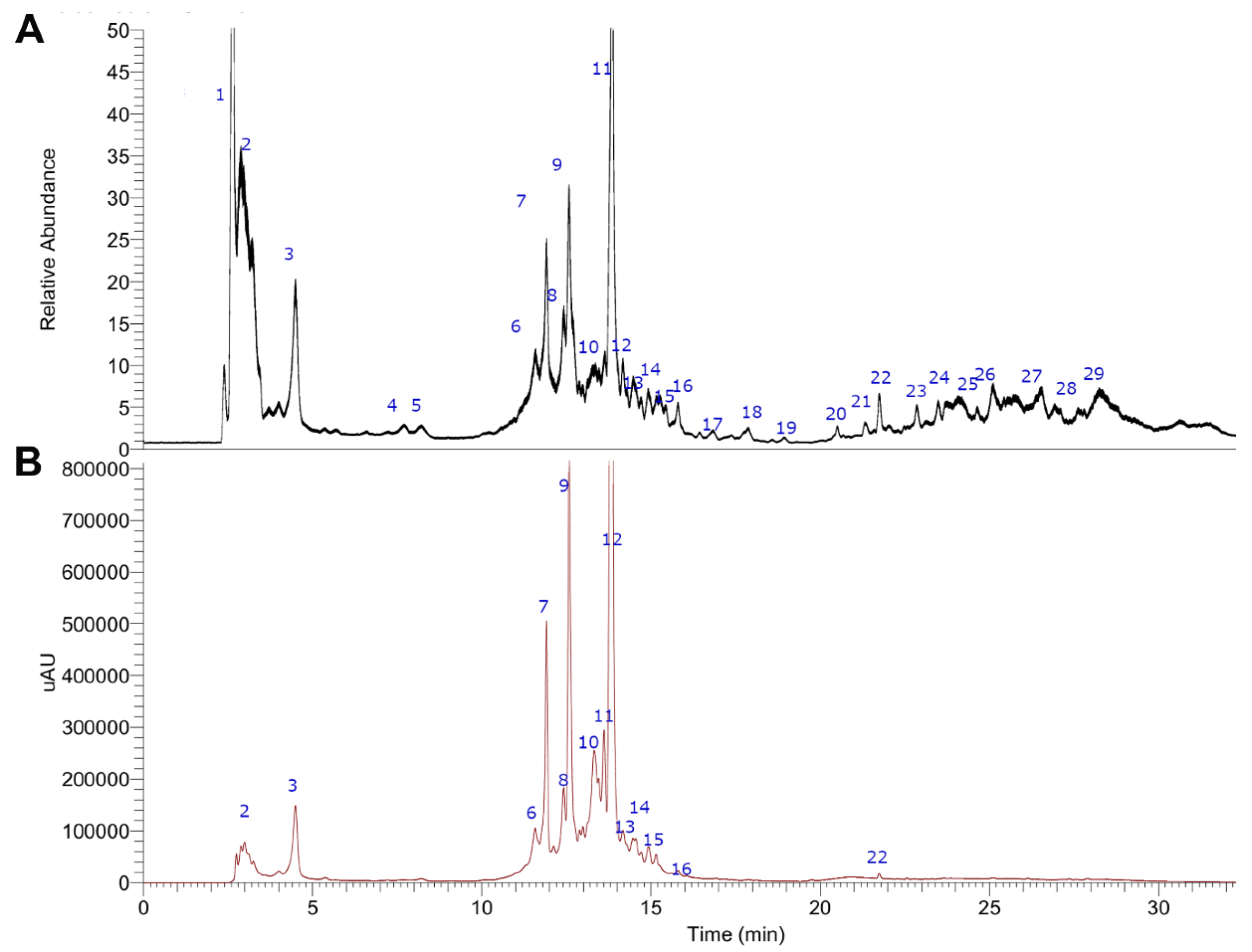 Molecules 25 05149 g001 Molecules 25 05149 g001