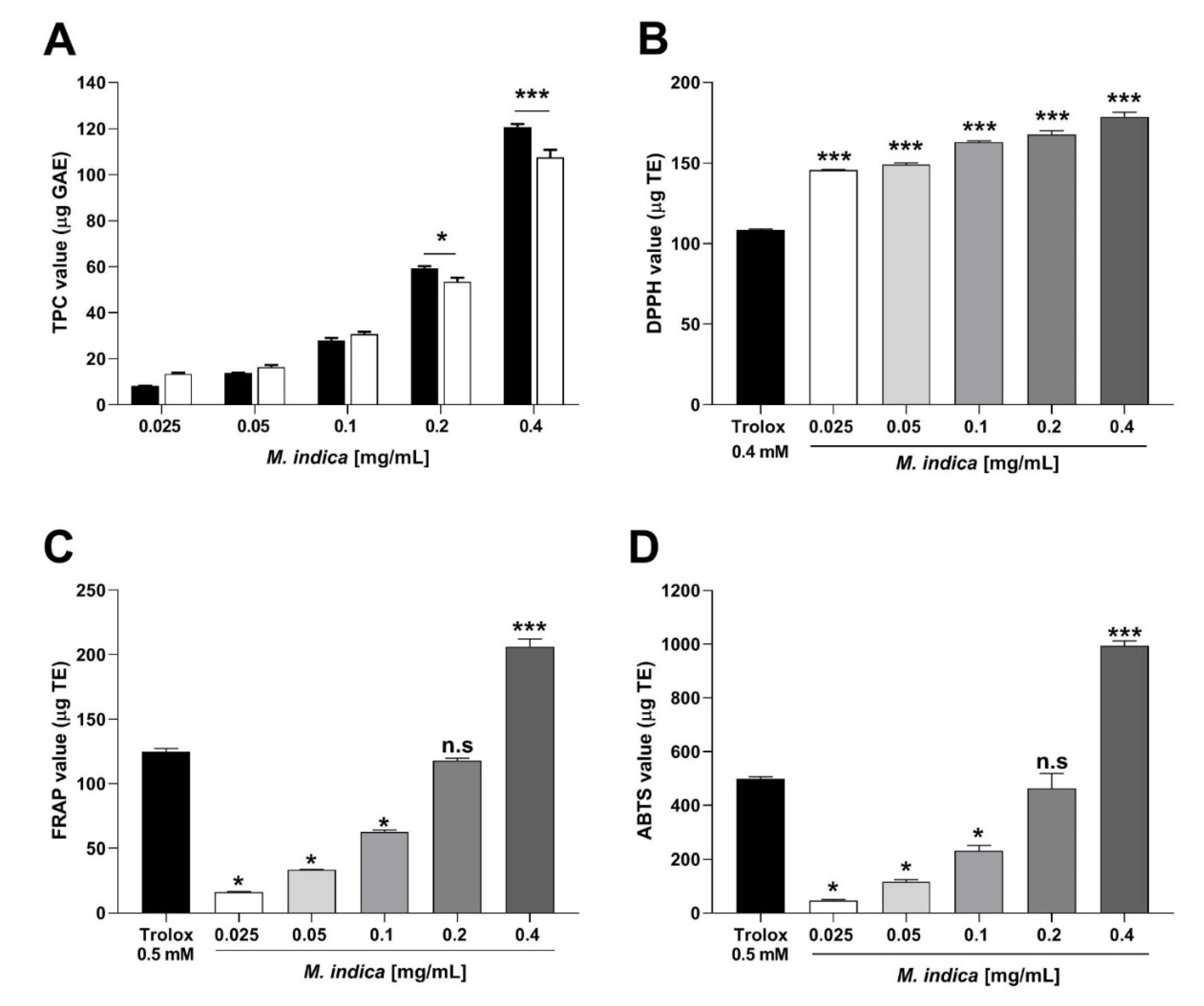 Molecules 25 05149 g002 Molecules 25 05149 g002