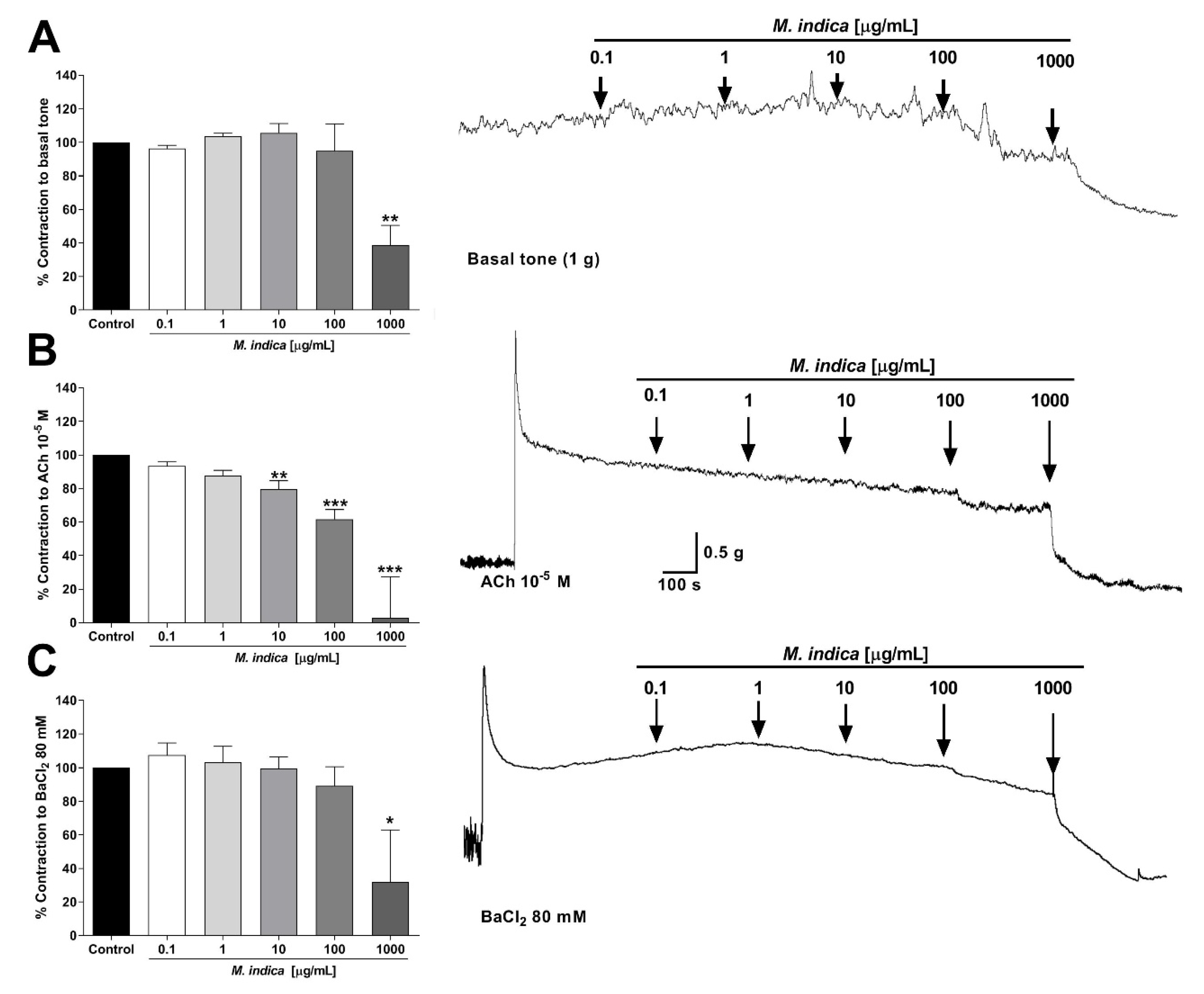 Molecules 25 05149 g003 Molecules 25 05149 g003