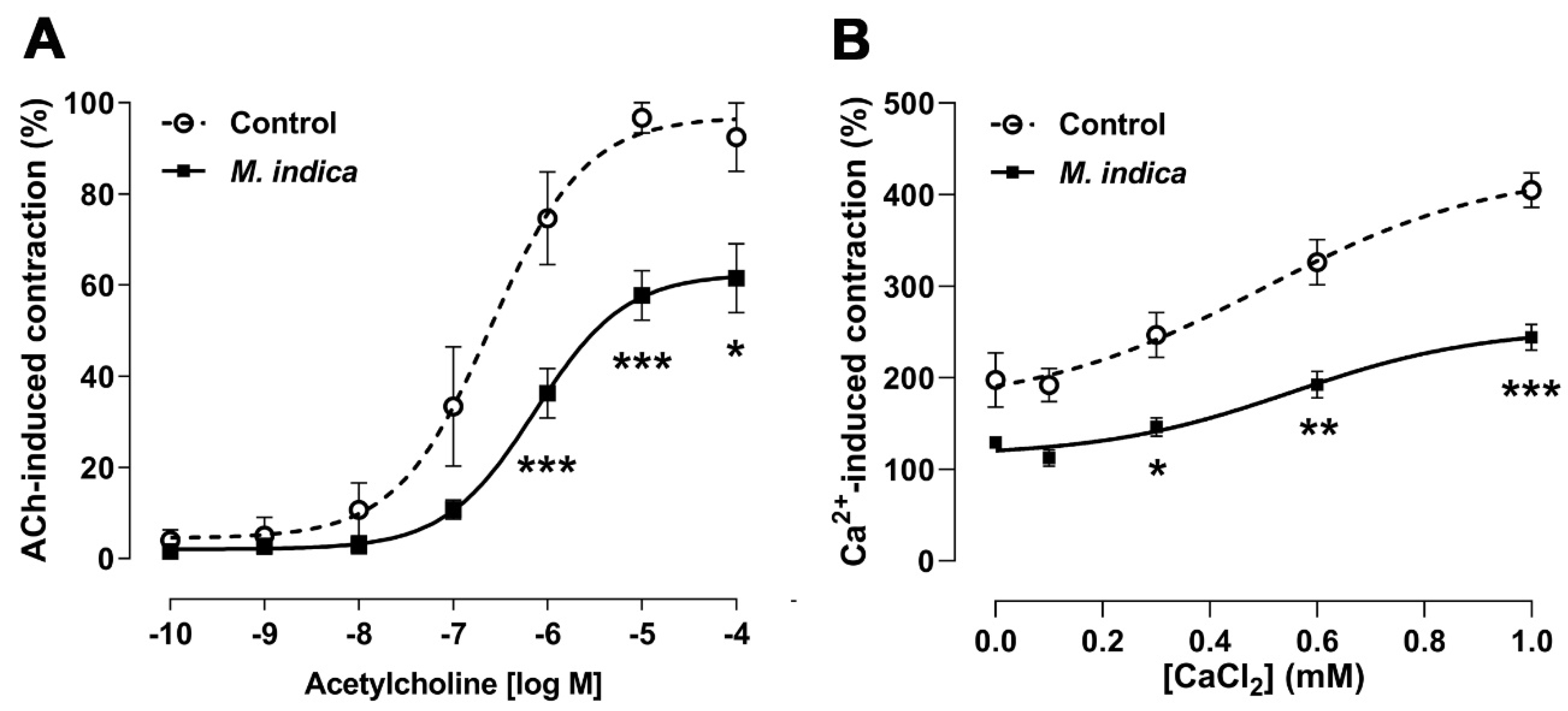 Molecules 25 05149 g004 Molecules 25 05149 g004