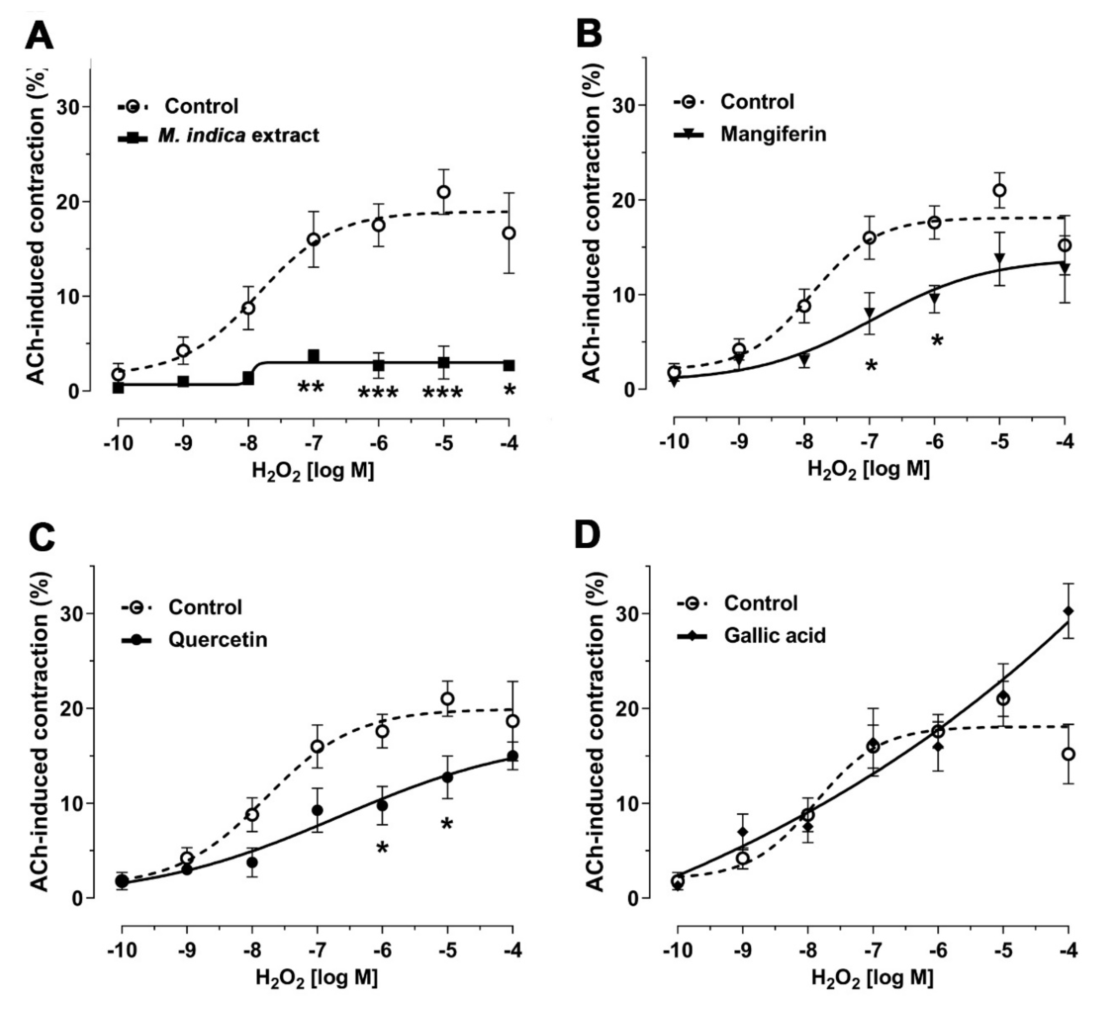 Molecules 25 05149 g005 Molecules 25 05149 g005
