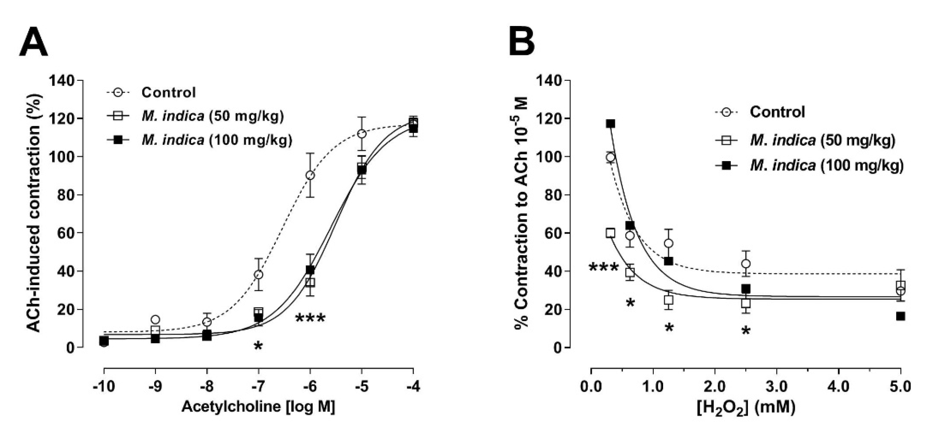 Molecules 25 05149 g006 Molecules 25 05149 g006