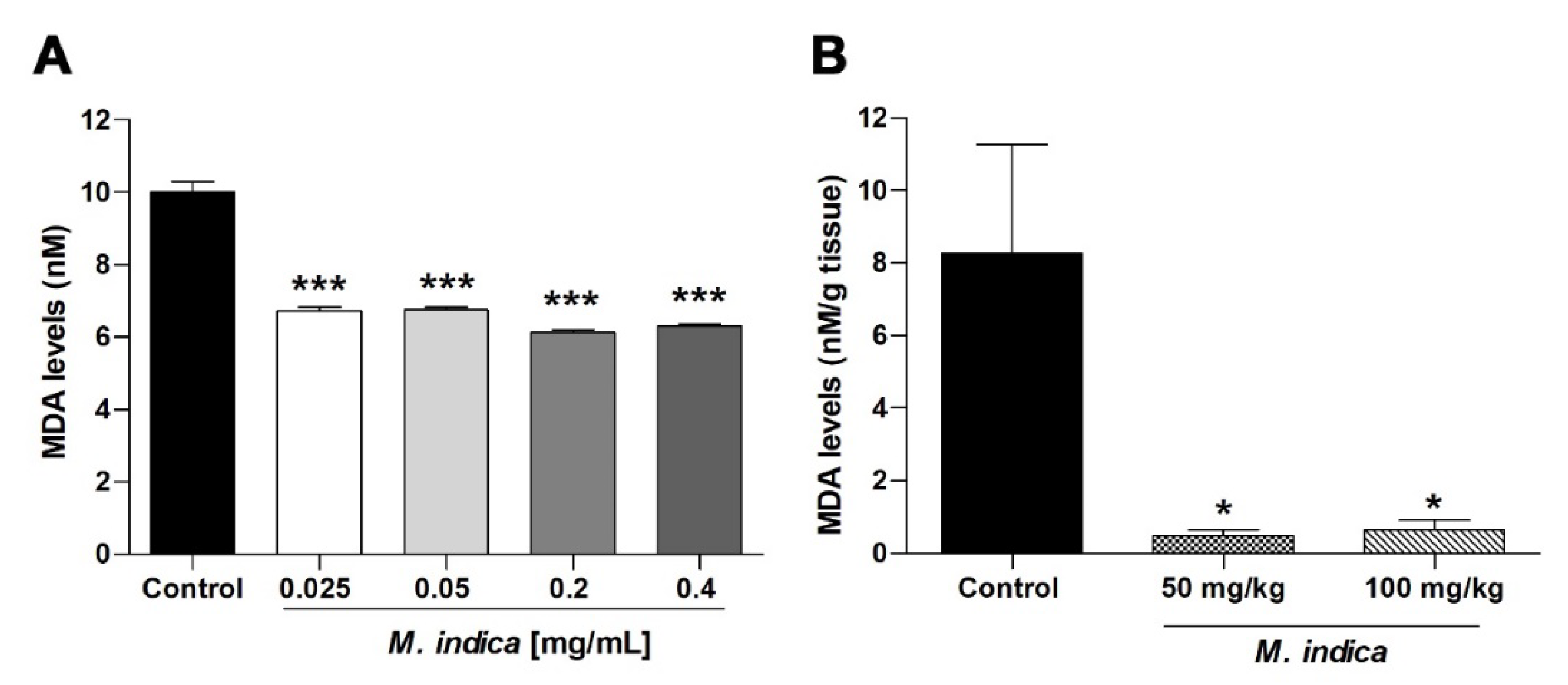 Molecules 25 05149 g007 Molecules 25 05149 g007