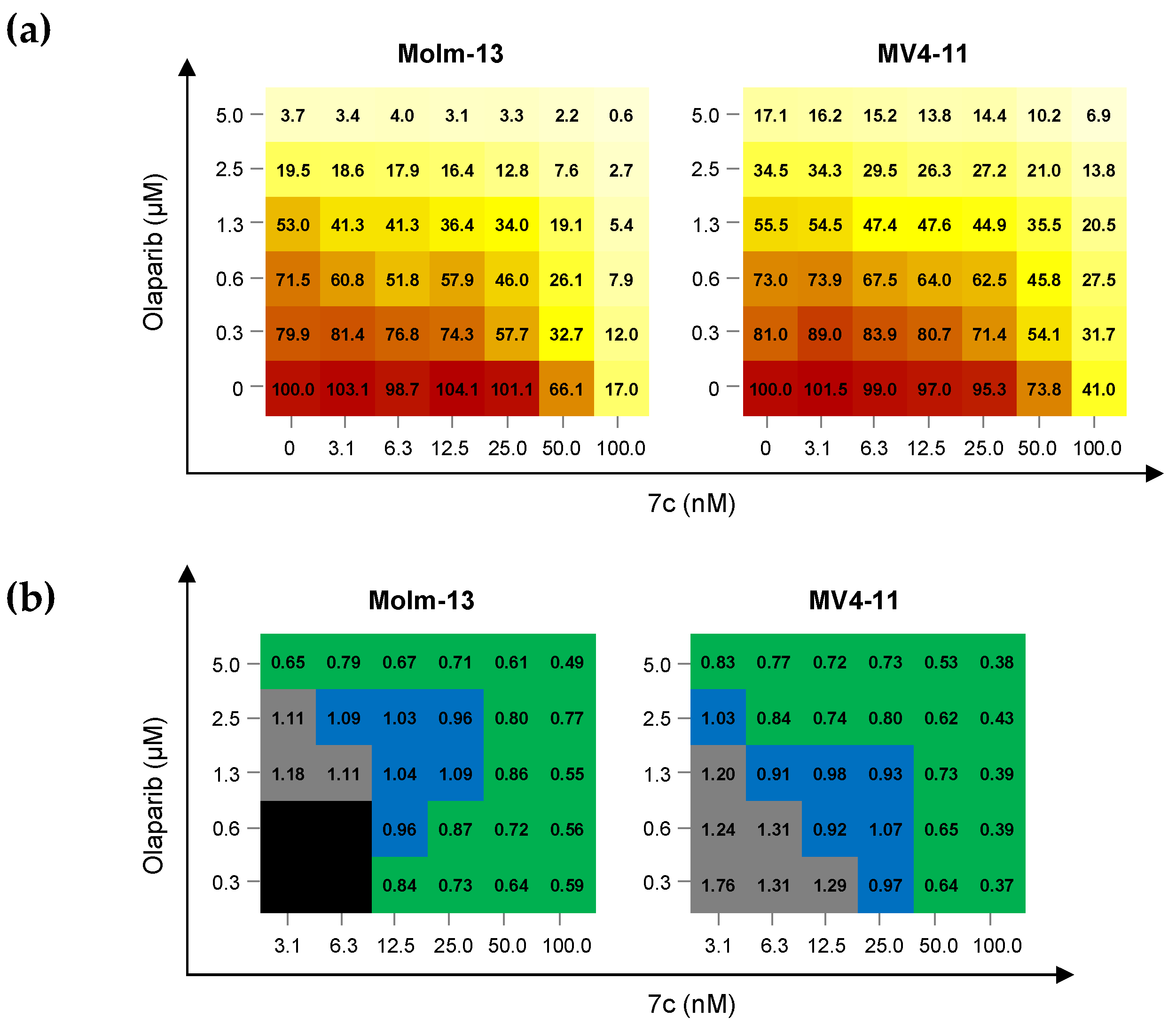 Molecules 25 05154 g005