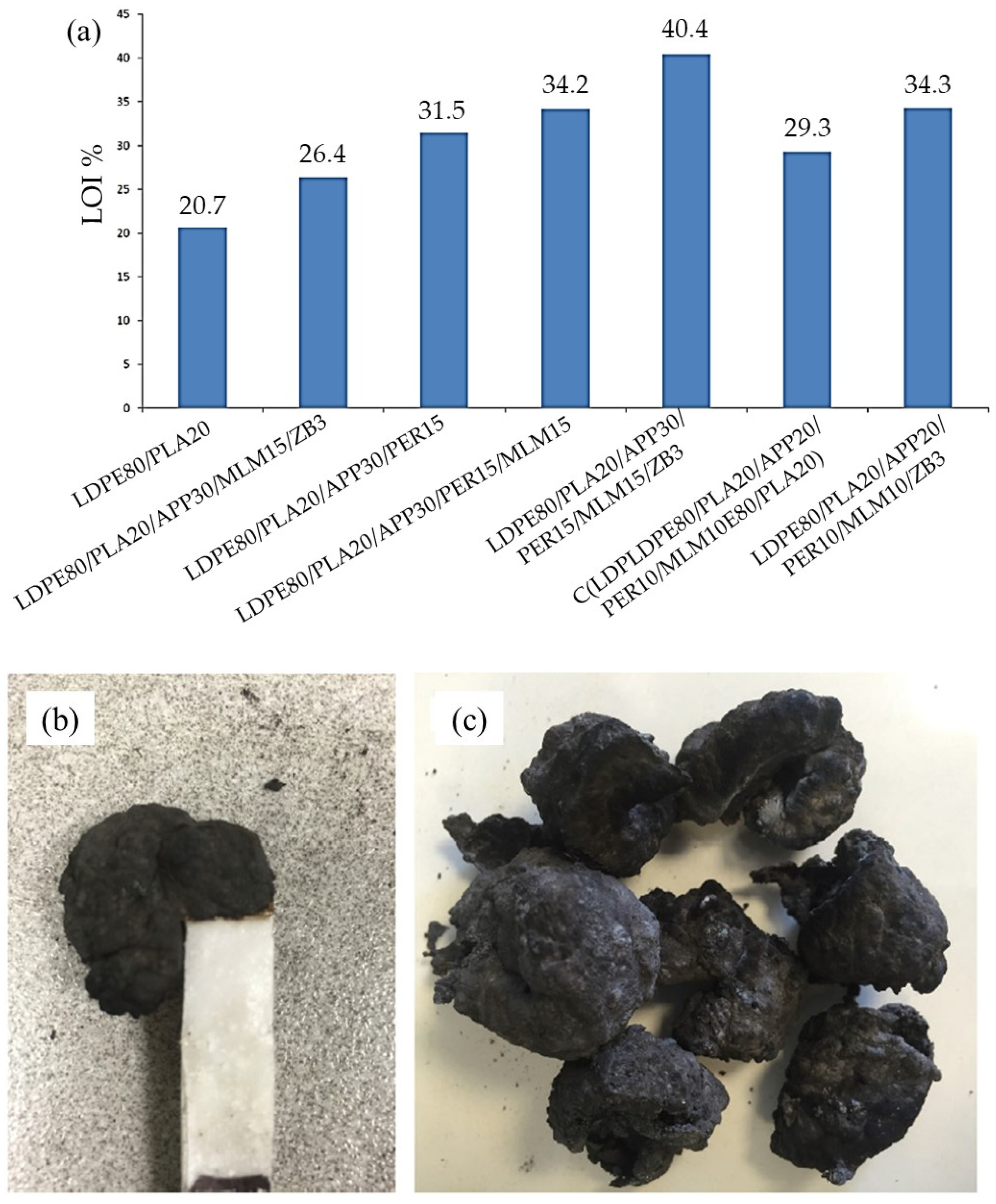 Molecules 25 05157 g003