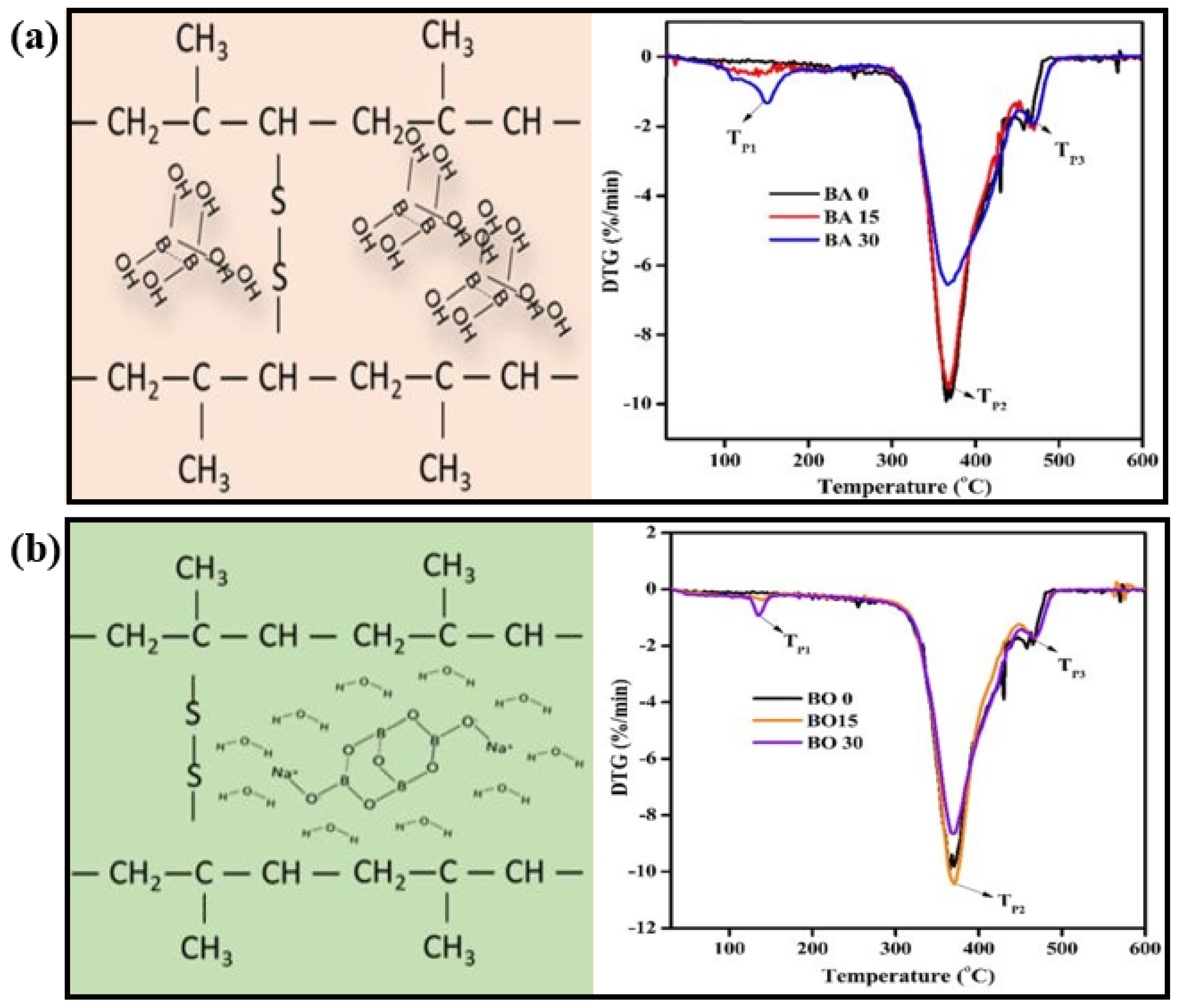 Molecules 25 05157 g004