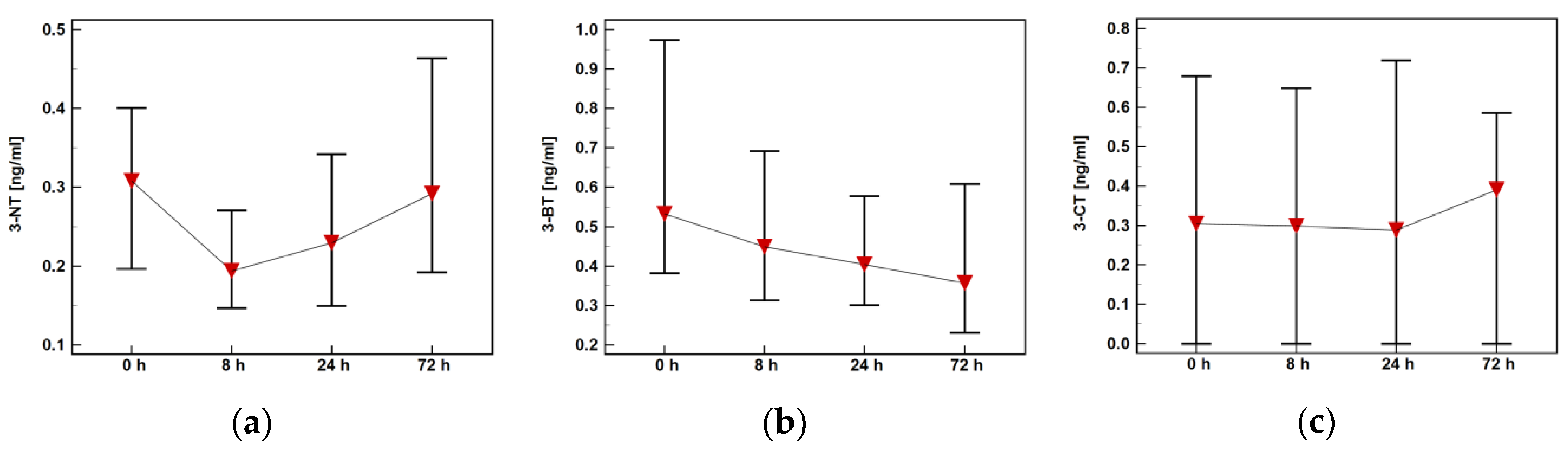 Molecules 25 05158 g004 Molecules 25 05158 g004