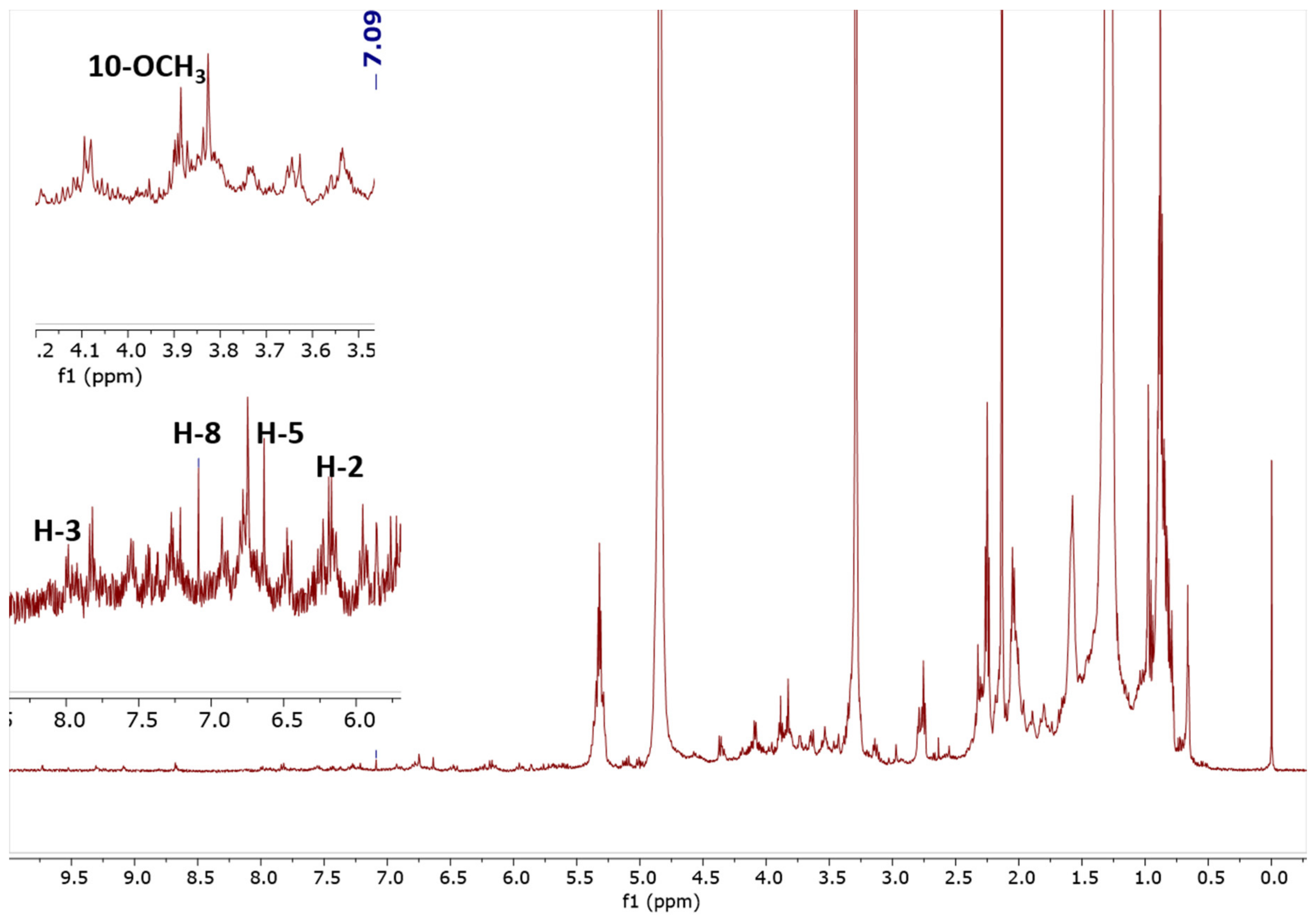 Molecules 25 05162 g002 Molecules 25 05162 g002