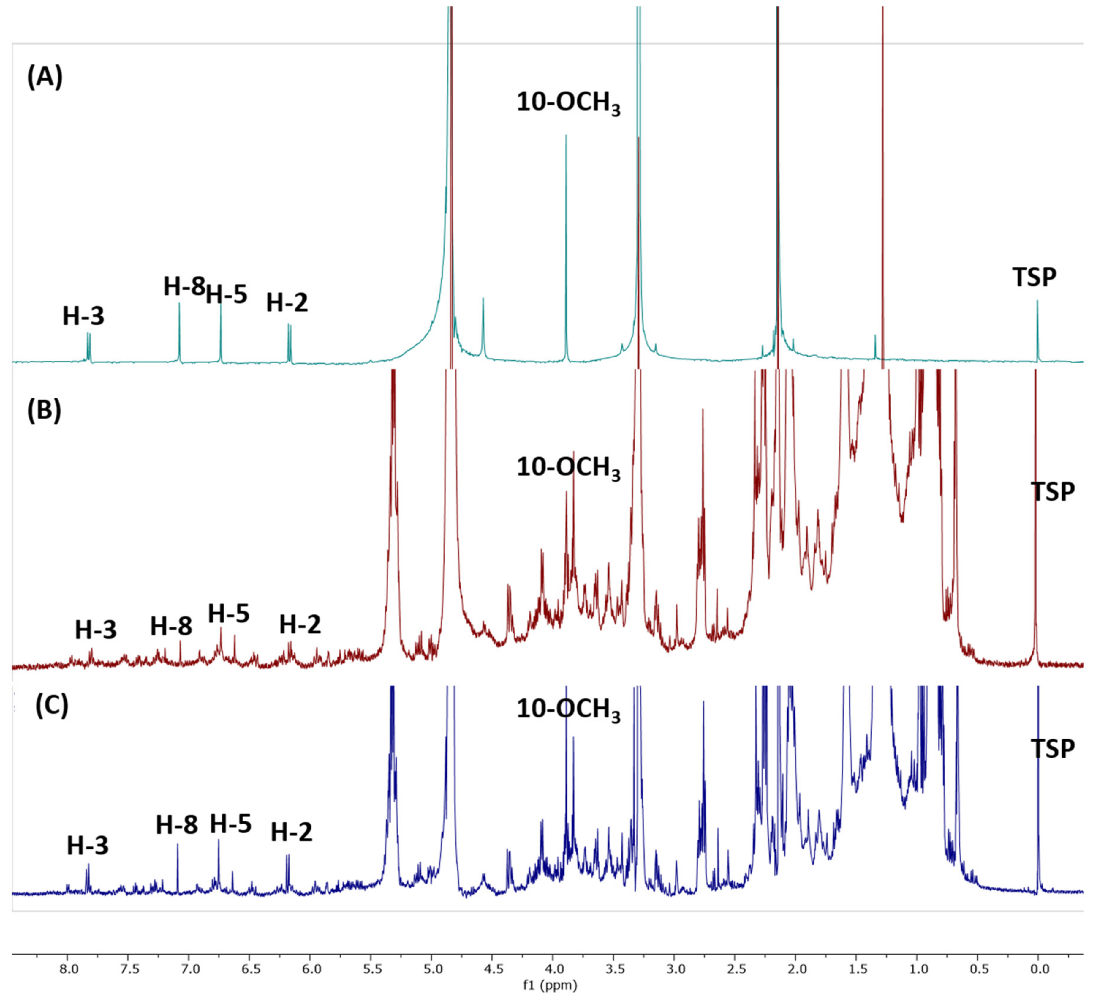 mestrenova stacked spectra mestrenova stacked spectra