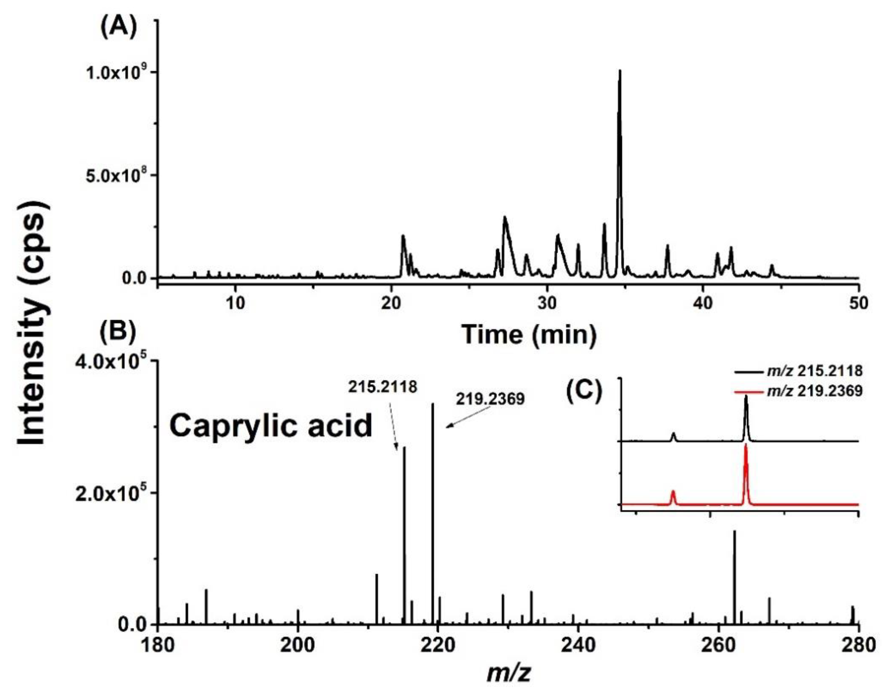 Molecules 25 05163 g001 Molecules 25 05163 g001