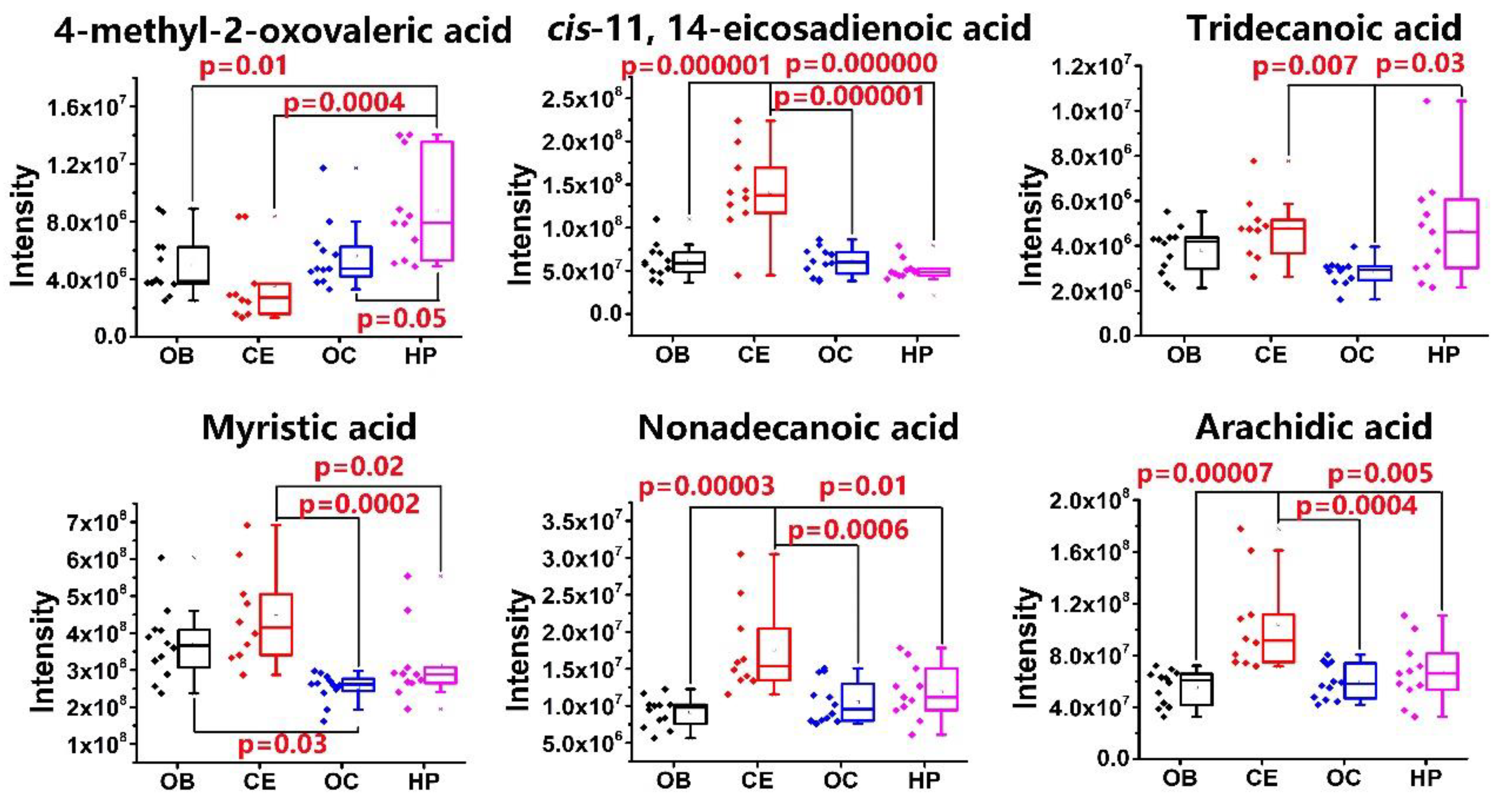 Molecules 25 05163 g006 Molecules 25 05163 g006