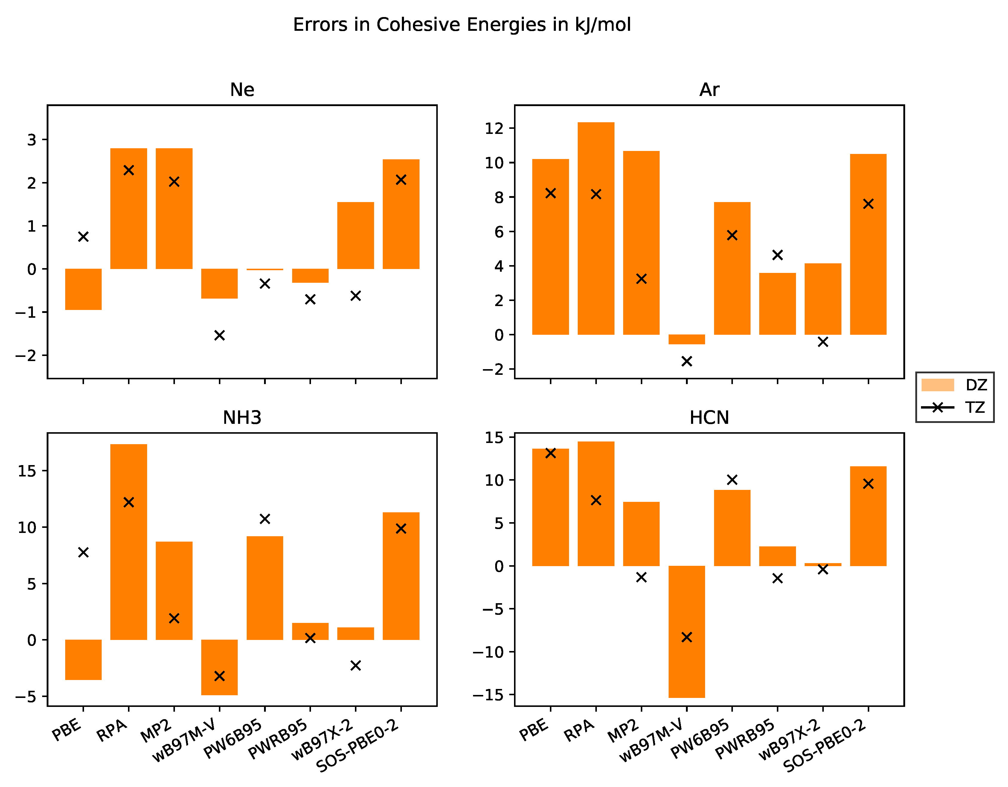 gaussian software hartree fock method