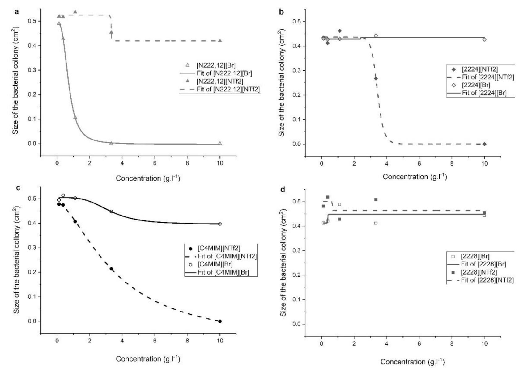 Molecules 25 05181 g002 Molecules 25 05181 g002