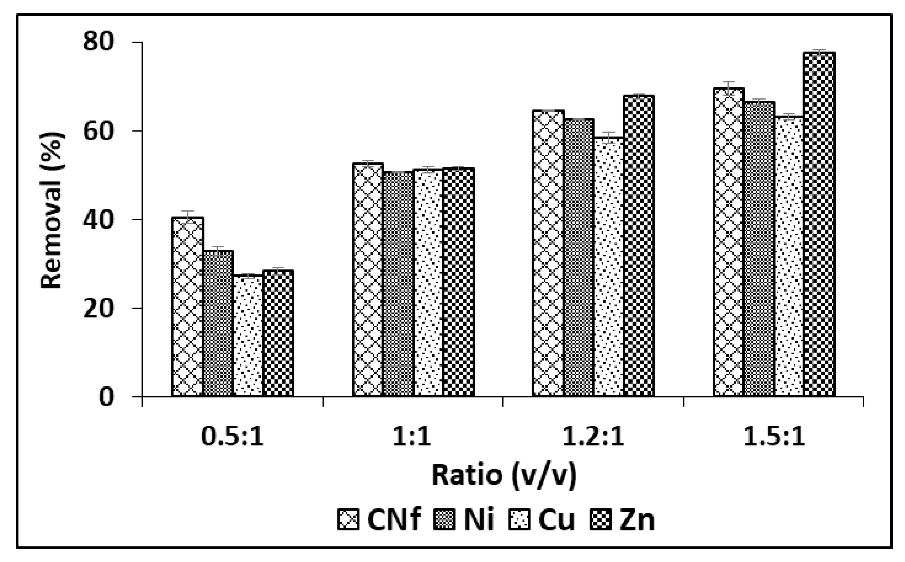 Molecules 25 05183 g002 Molecules 25 05183 g002