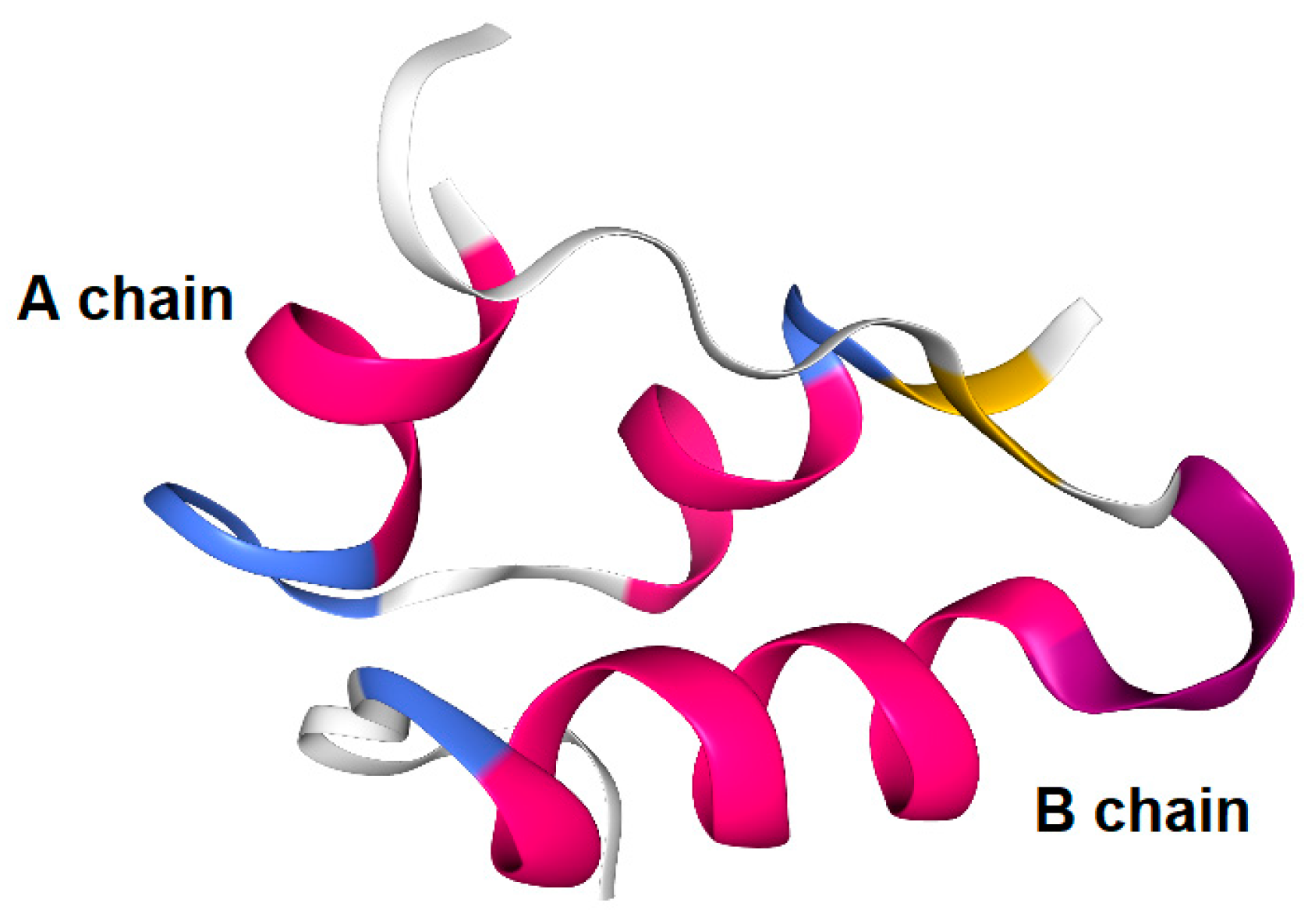 Molecules 25 05188 g005