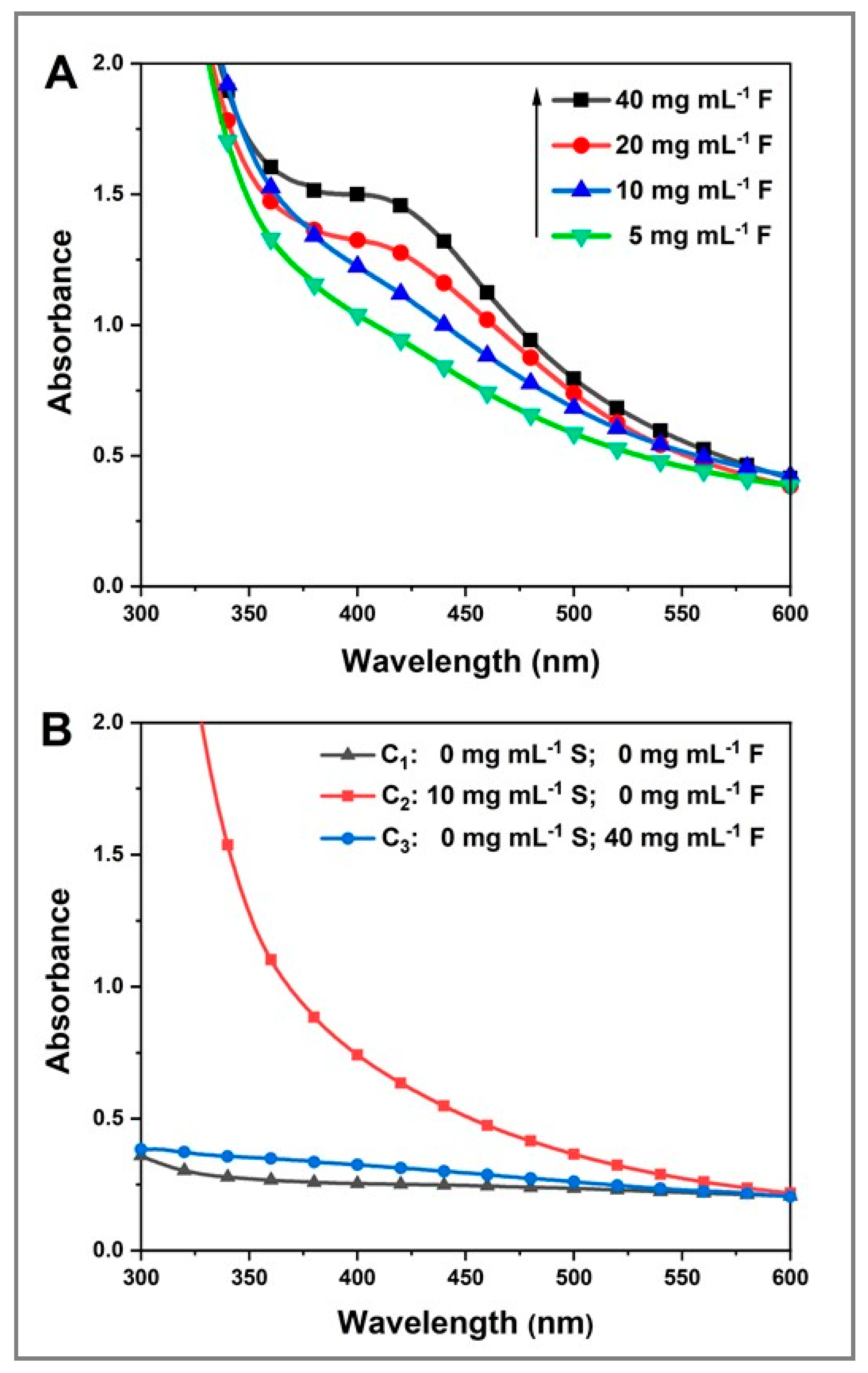 Molecules 25 05193 g002