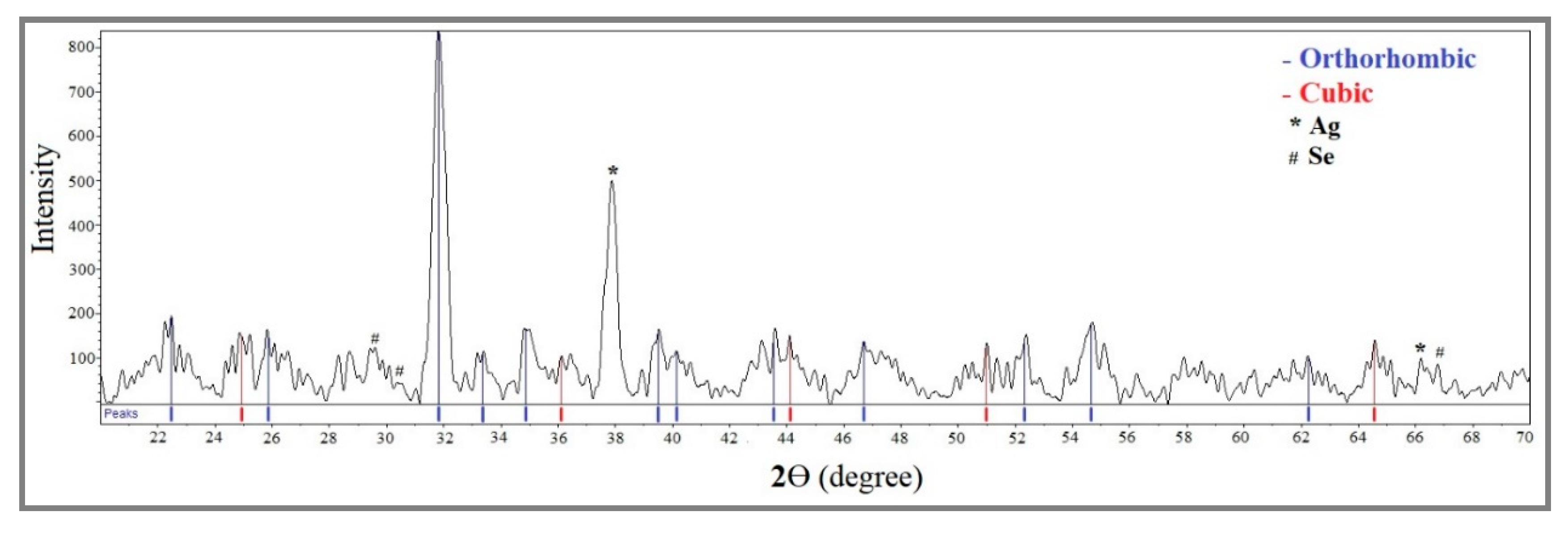 Molecules 25 05193 g005