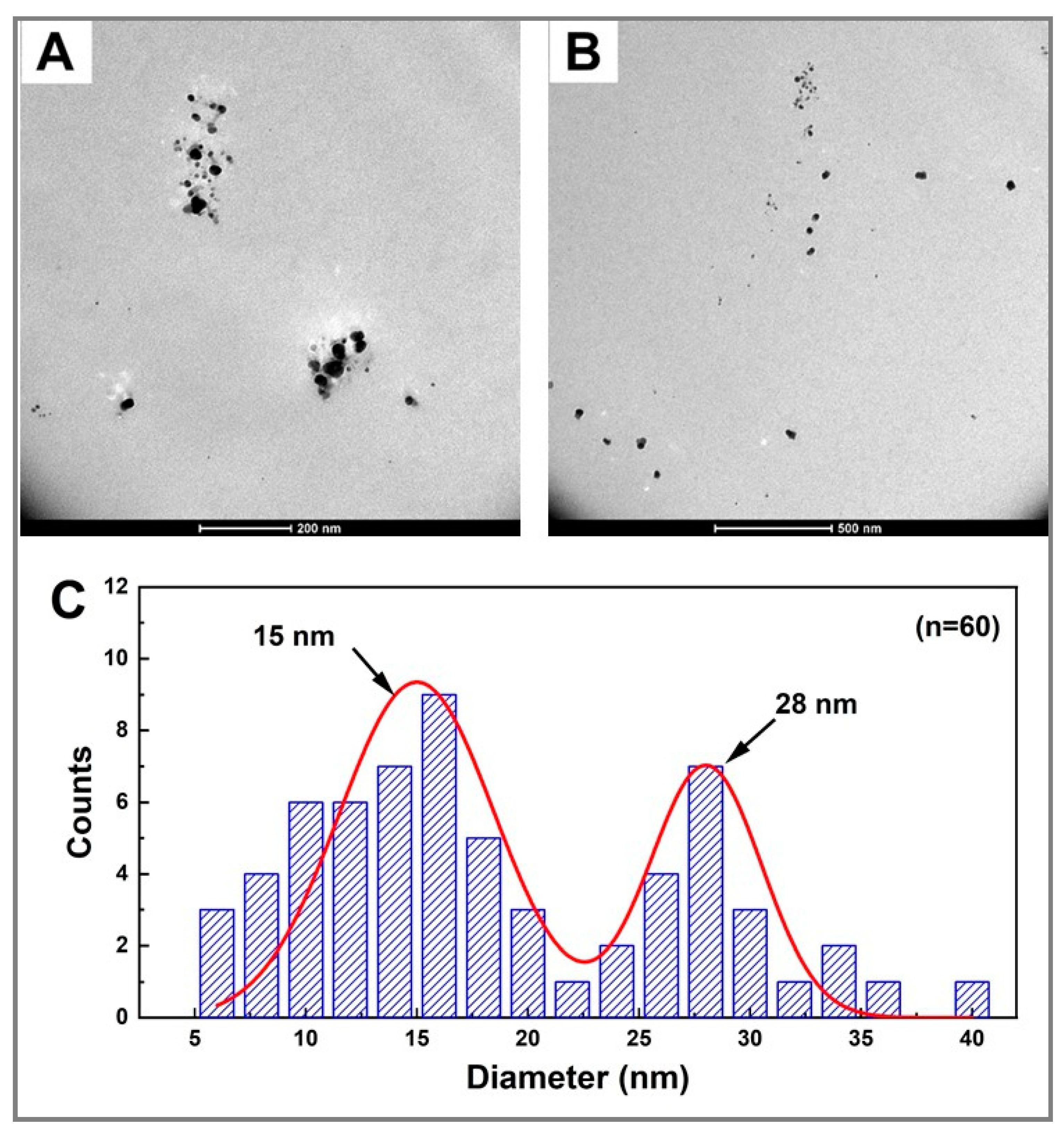 Molecules 25 05193 g006