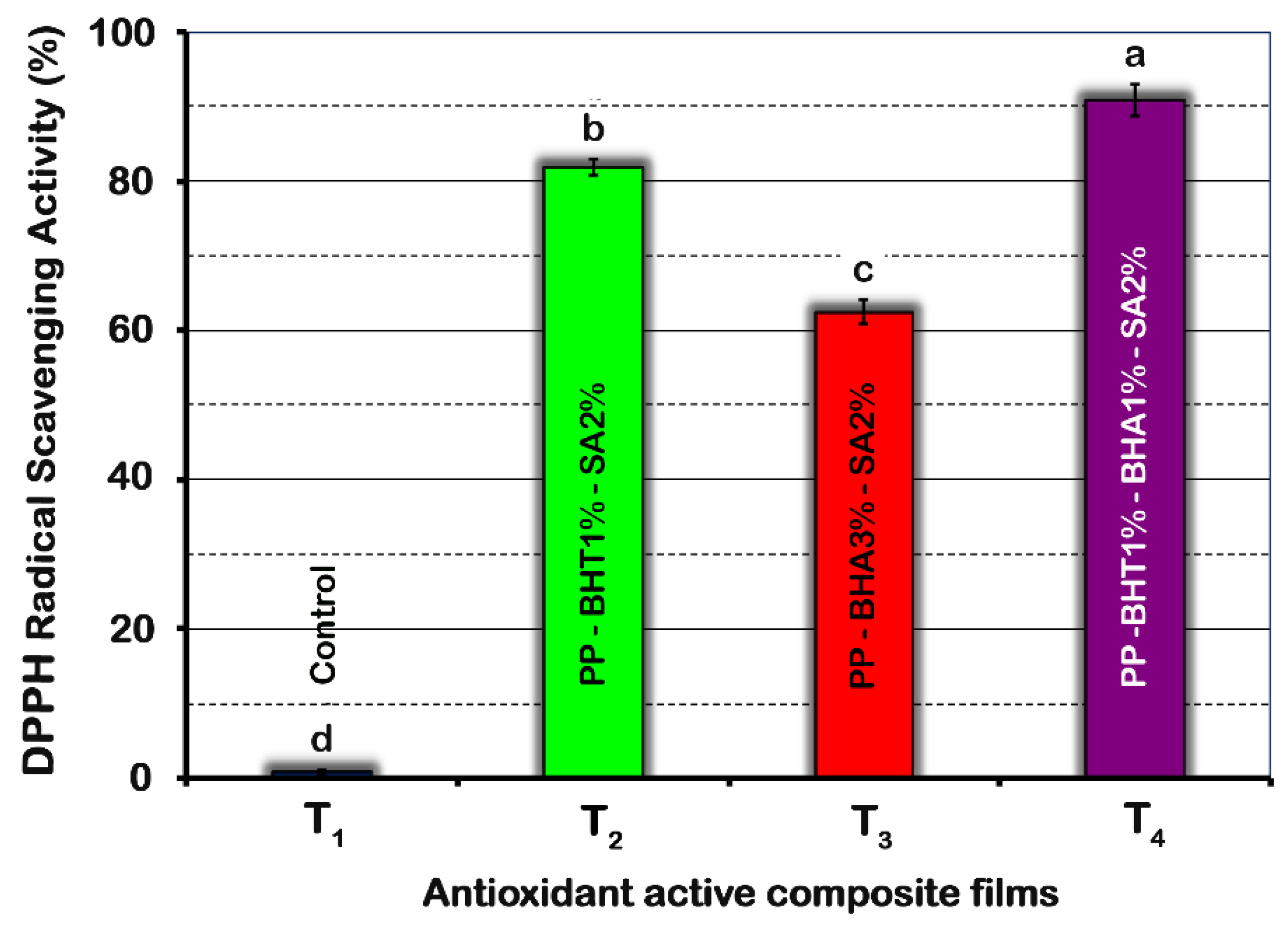 Molecules 25 05197 g002