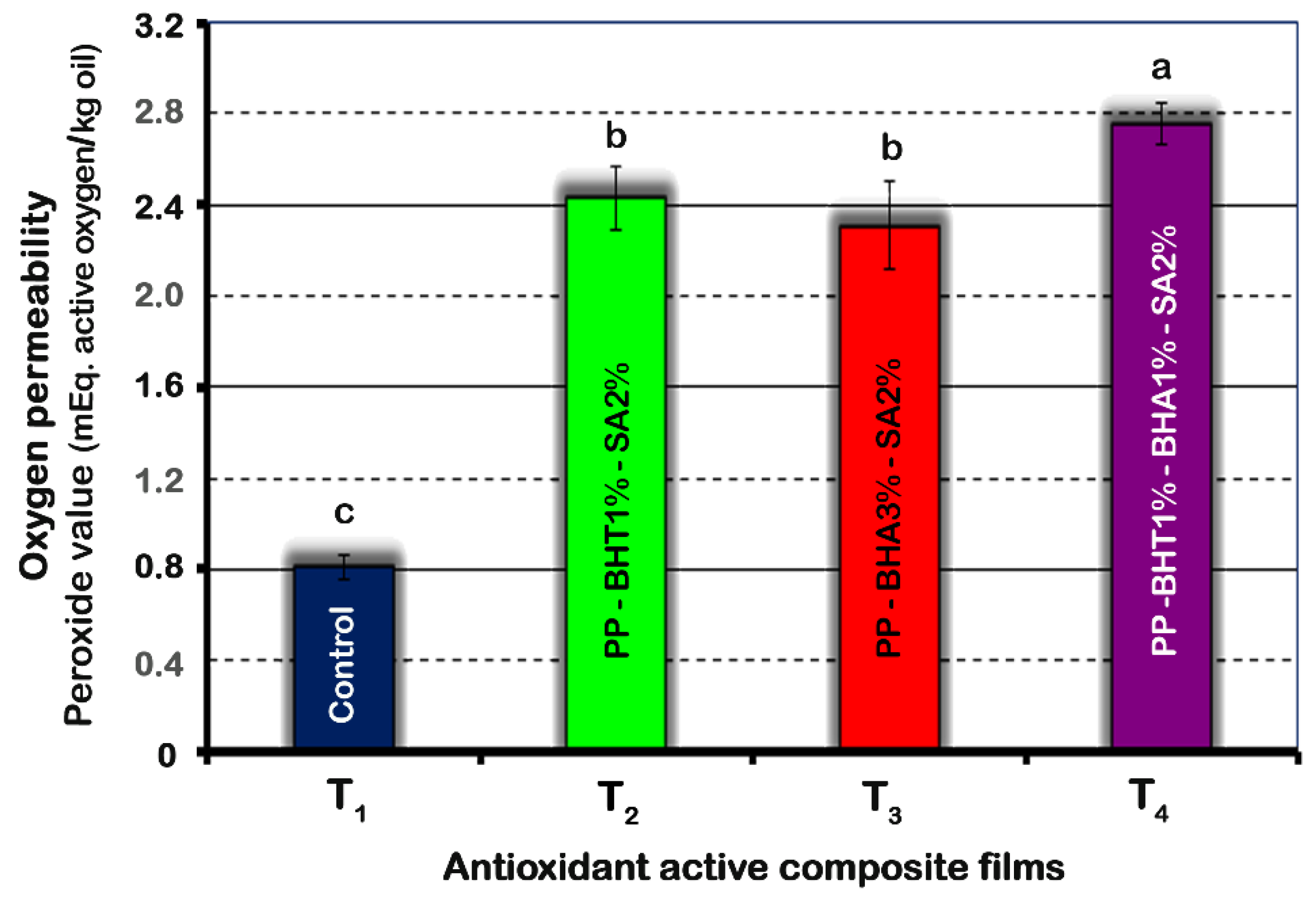 Molecules 25 05197 g003
