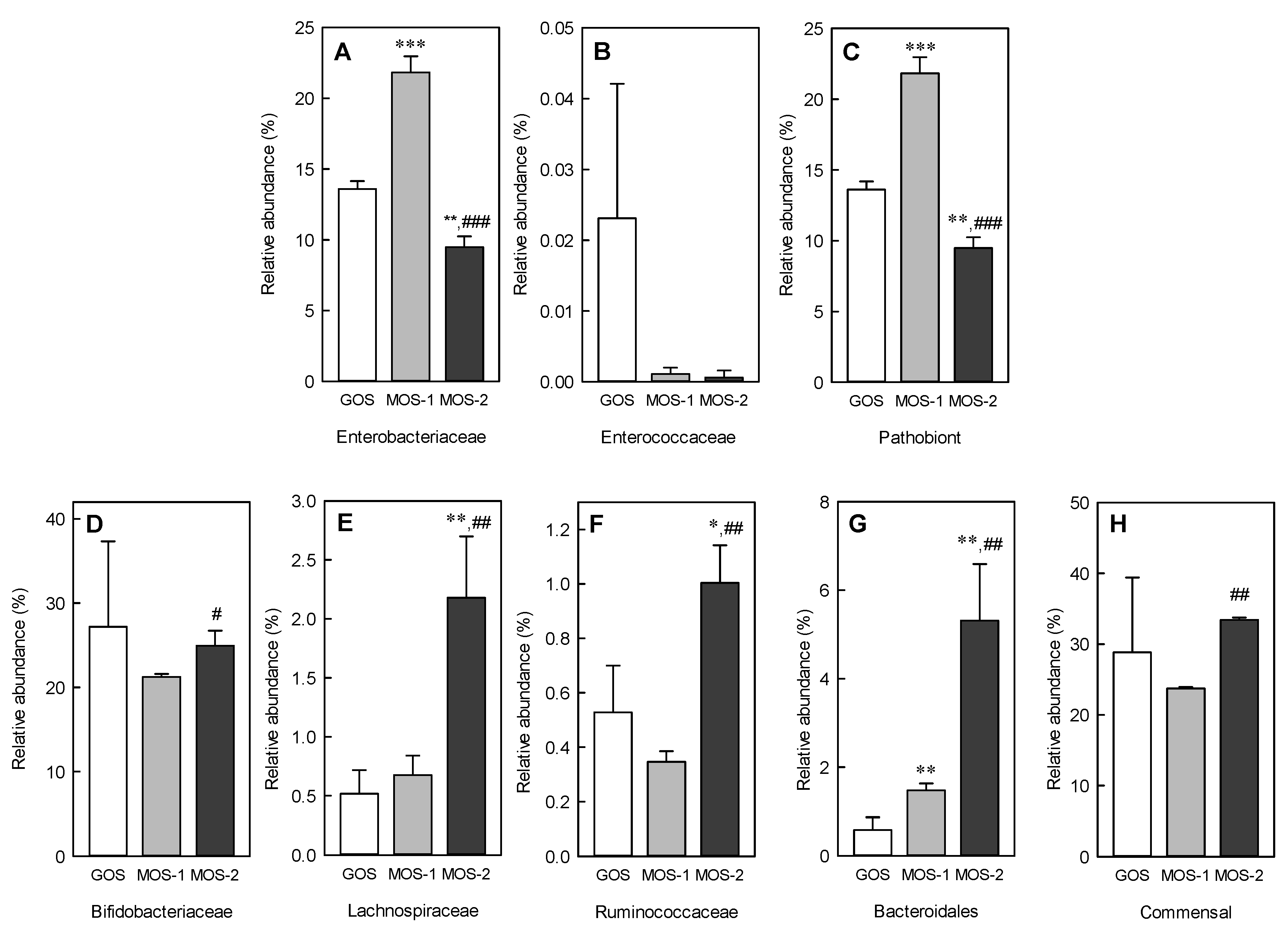 Molecules 25 05201 g007 Molecules 25 05201 g007