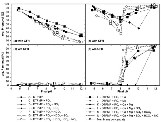 Molecules Special Issue Advanced Materials And Technologies For Wastewater Treatment Molecules Special Issue Advanced Materials And Technologies For Wastewater Treatment