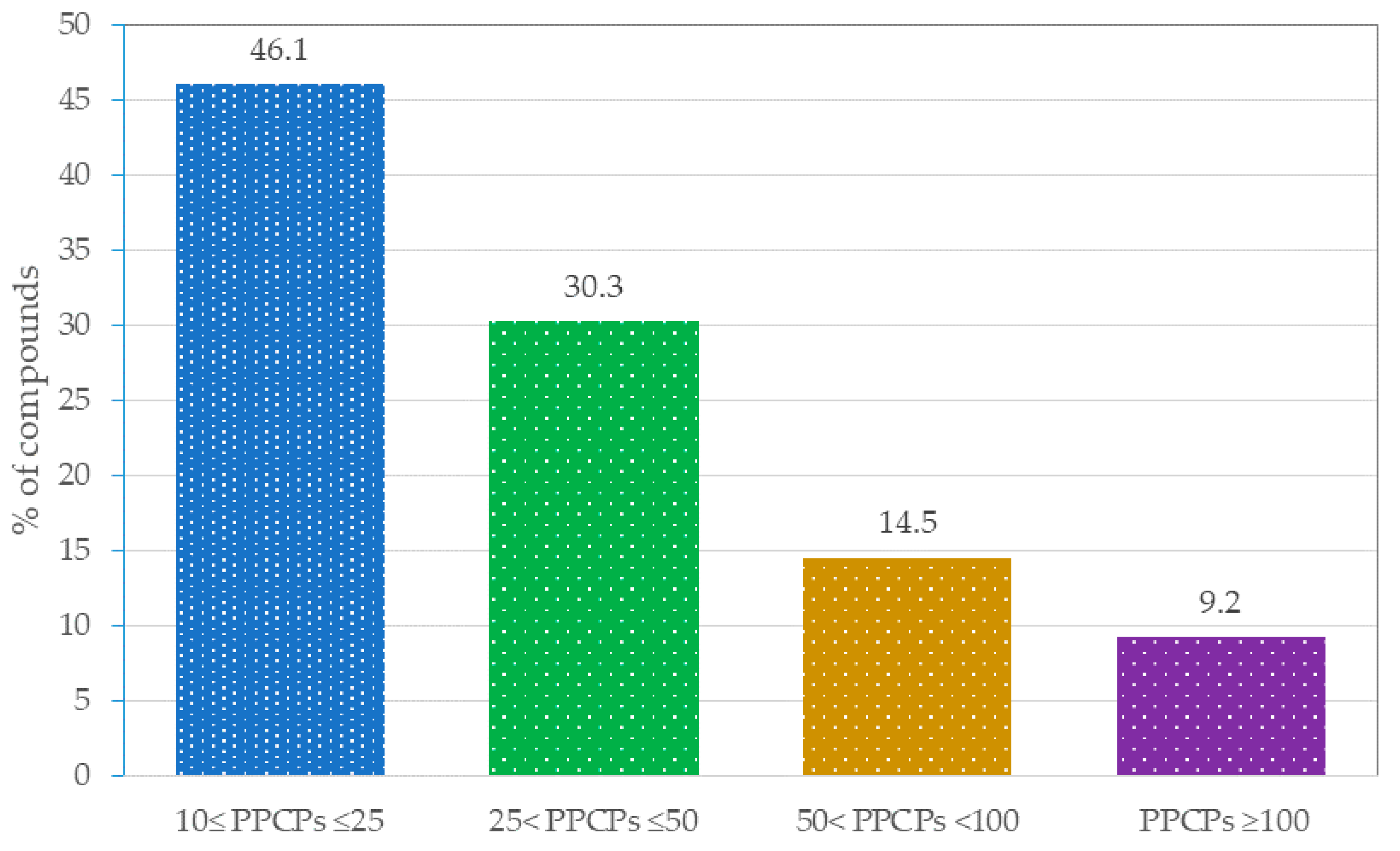 Molecules 25 05204 g005