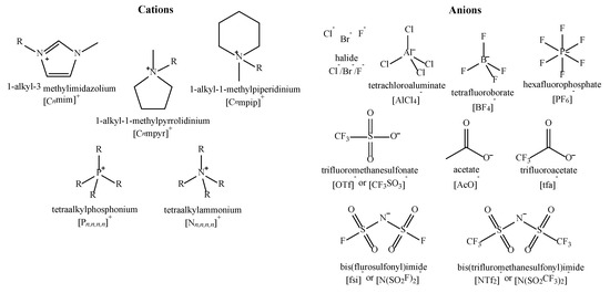 Aluminium acetate Formula - Chemical Formula, Structure, Properties And Uses