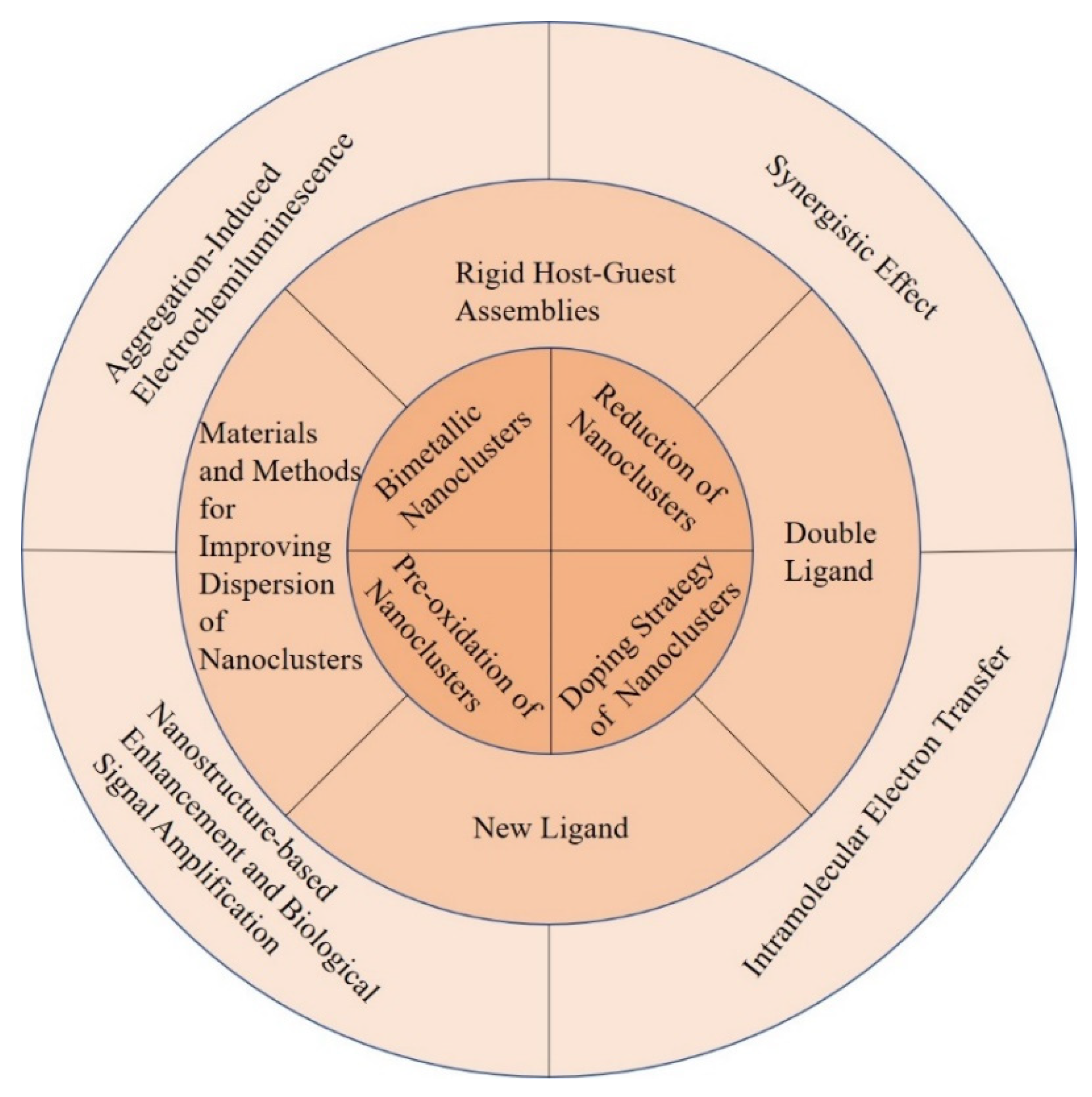 Molecules 25 05208 g001 Molecules 25 05208 g001