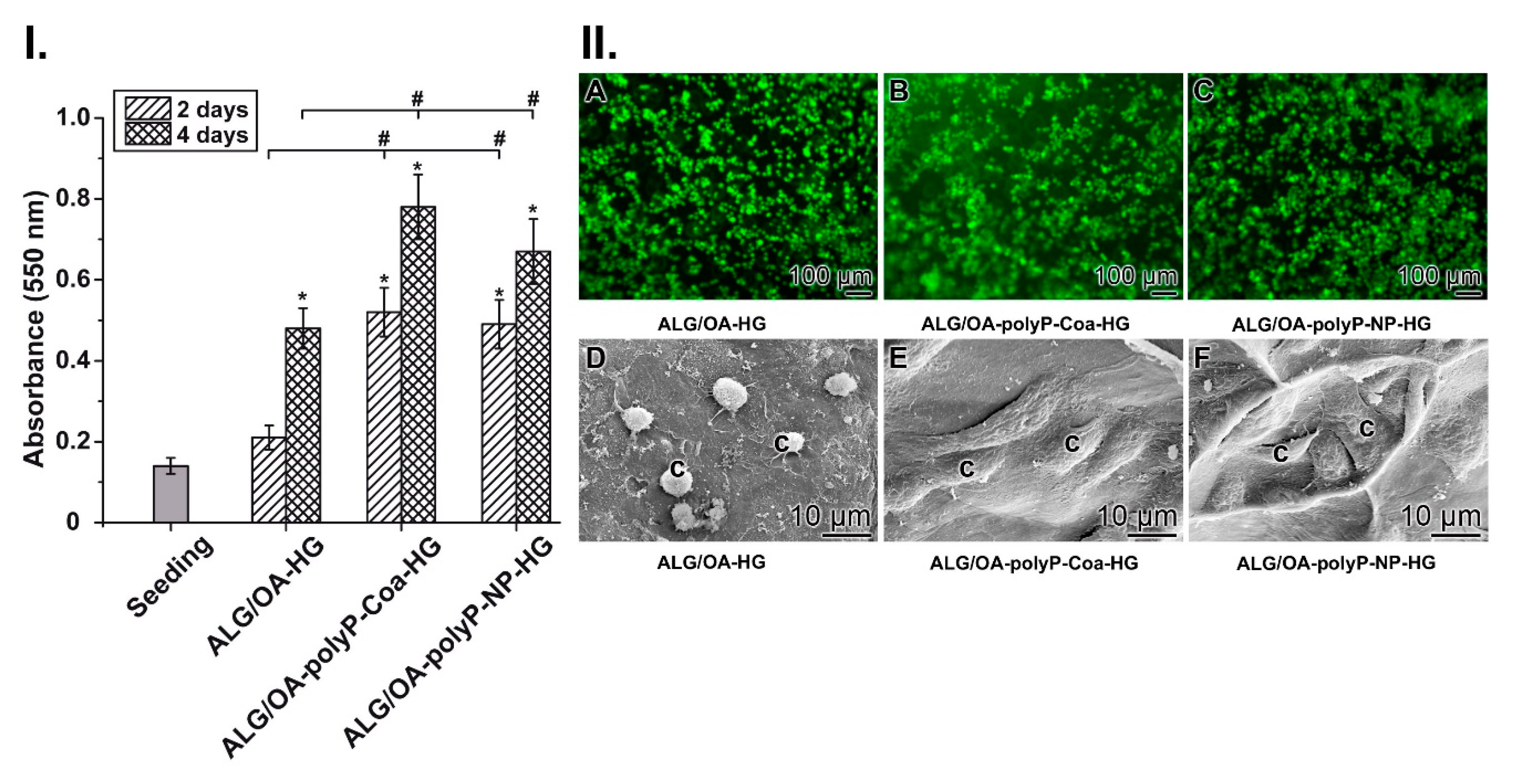 Molecules 25 05210 g005