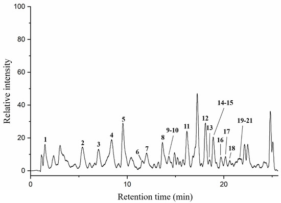 Exploring the Formation of Chemical Markers in Chaste Honey