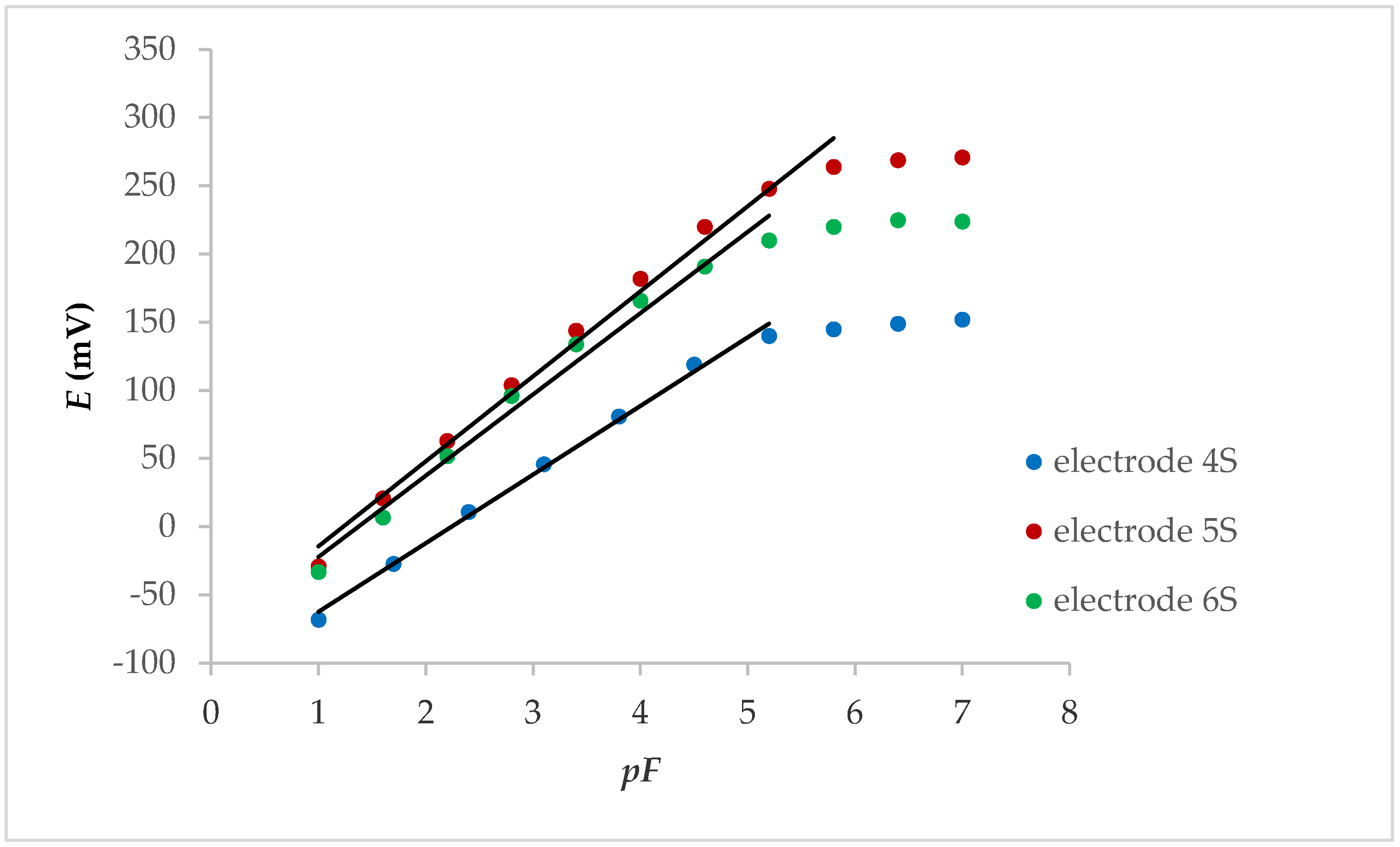 Molecules Free FullText Development of the New Fluoride Ion