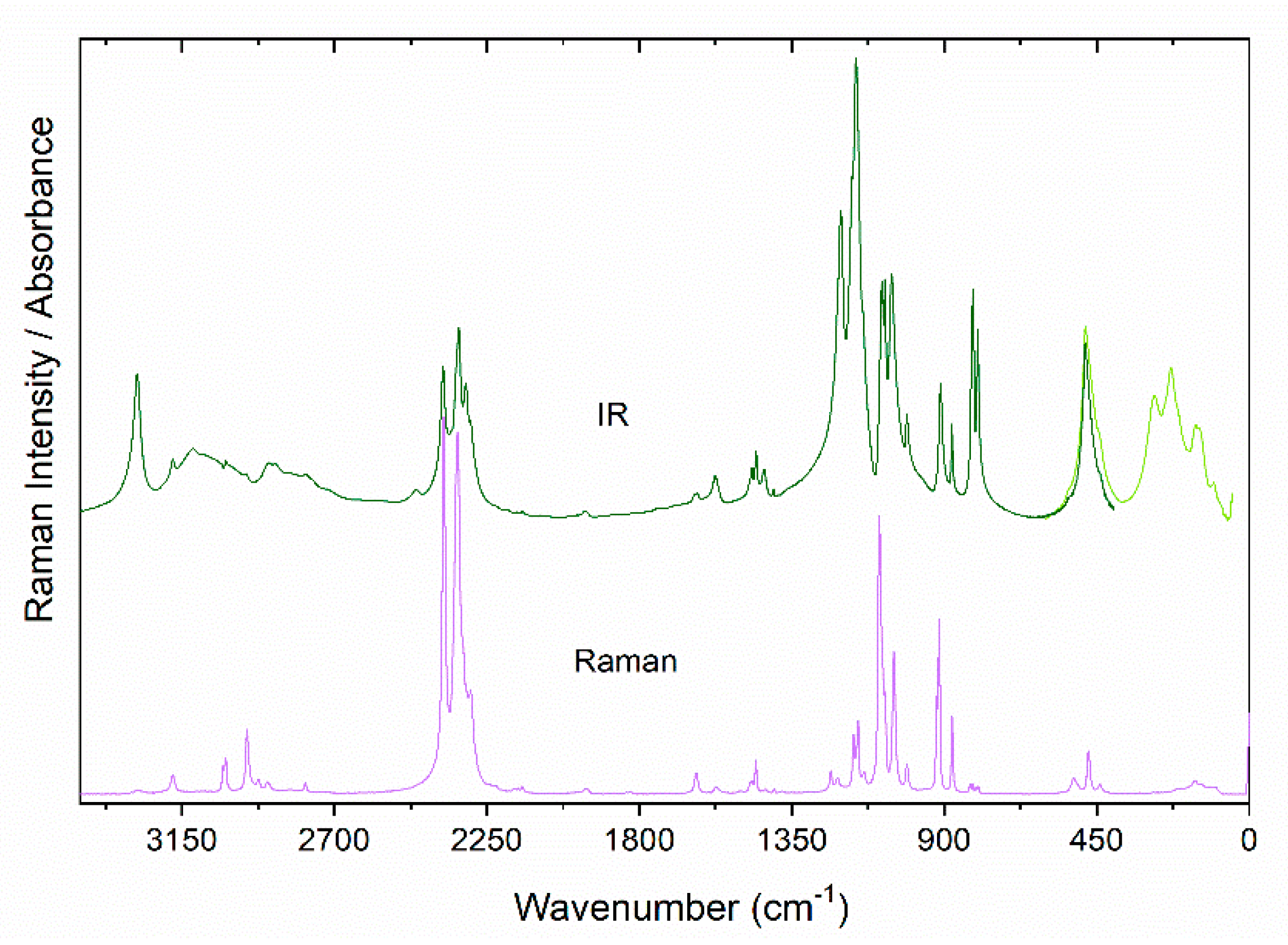 Molecules 25 05215 g002 Molecules 25 05215 g002