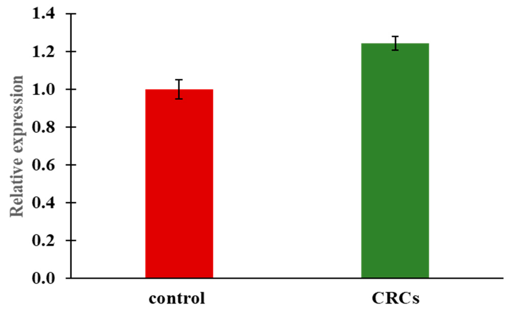 Molecules 25 05223 g004 Molecules 25 05223 g004