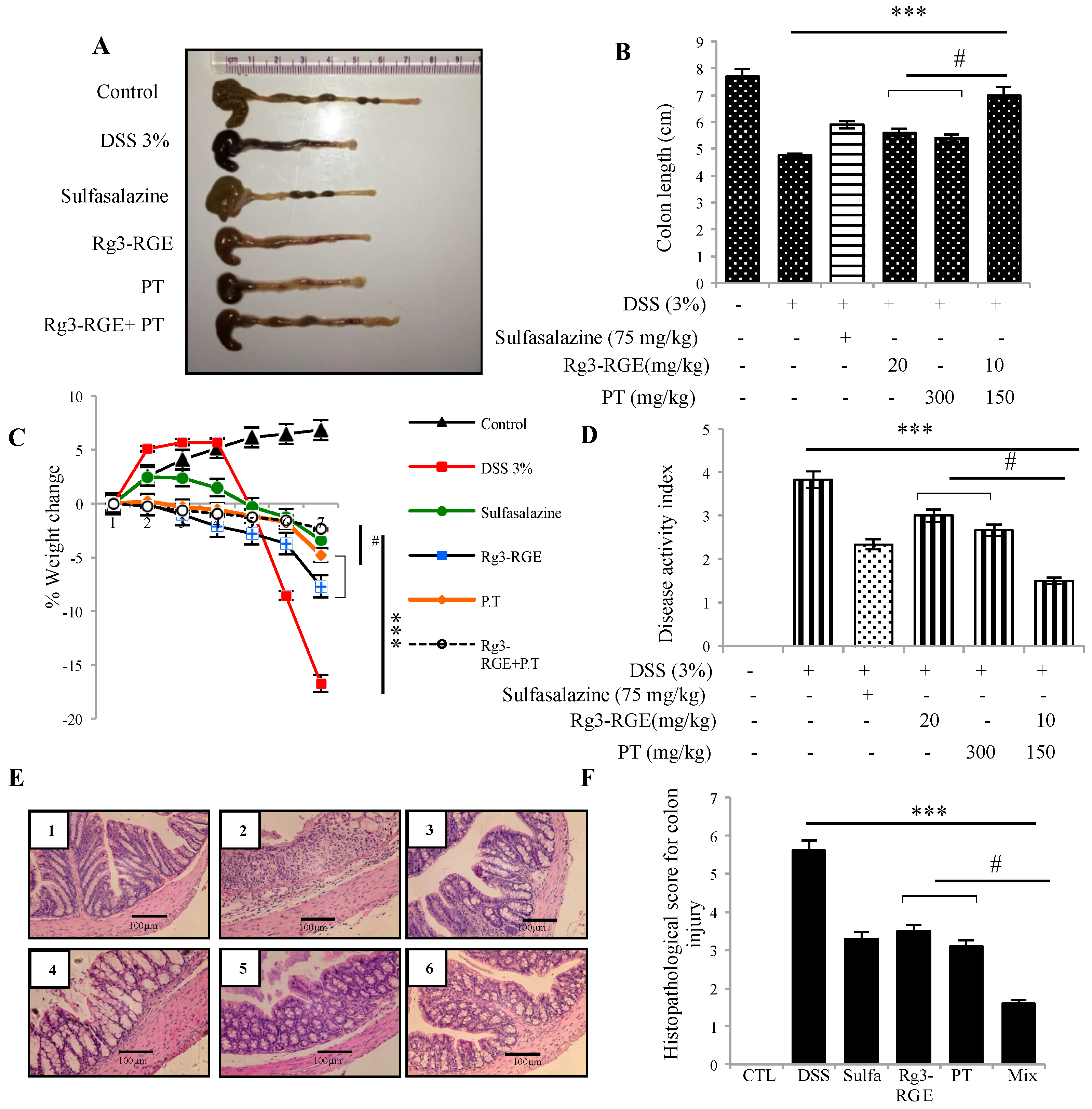 Molecules 25 05230 g005 Molecules 25 05230 g005