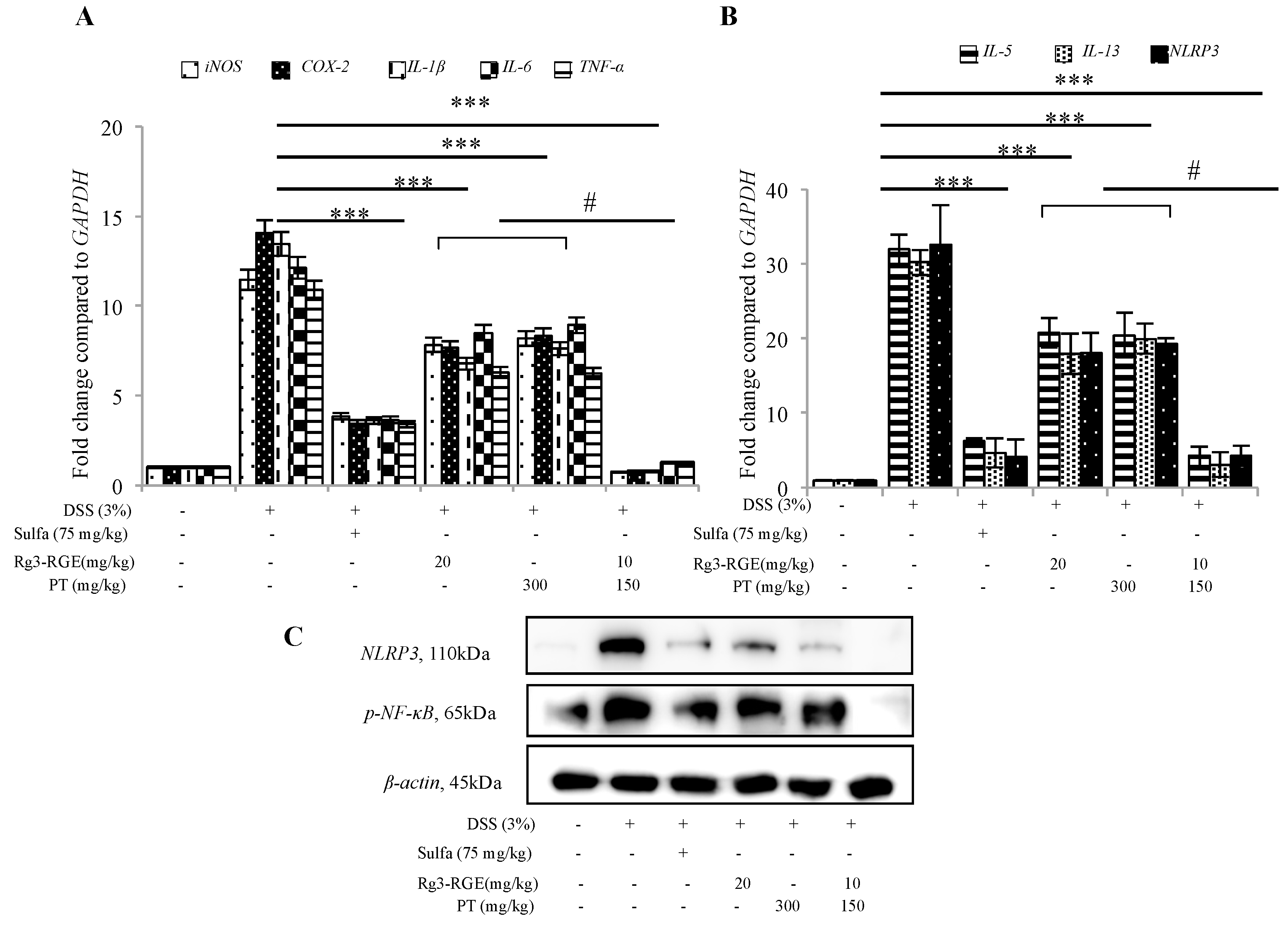 Molecules 25 05230 g007 Molecules 25 05230 g007