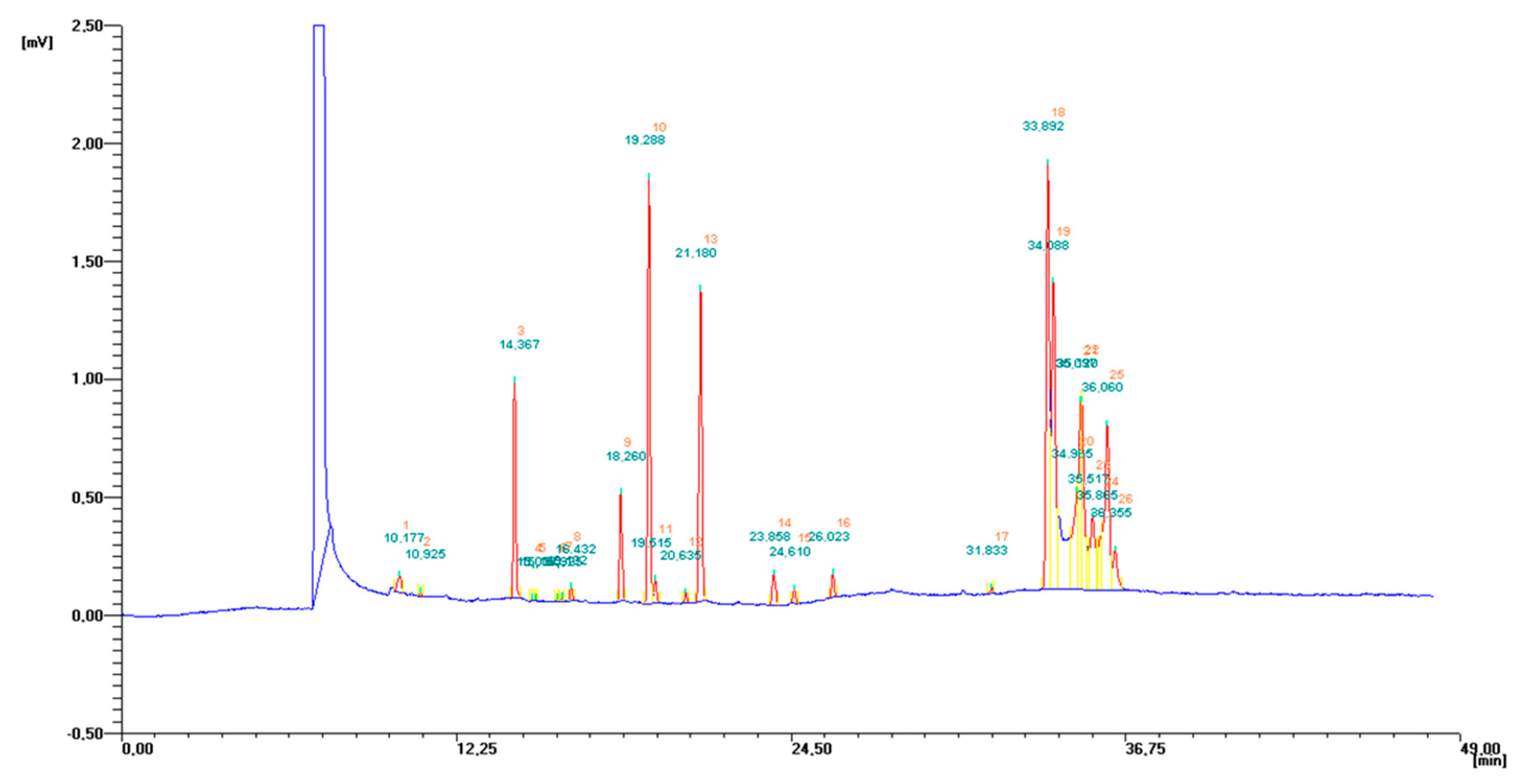 Molecules 25 05232 g001 Molecules 25 05232 g001