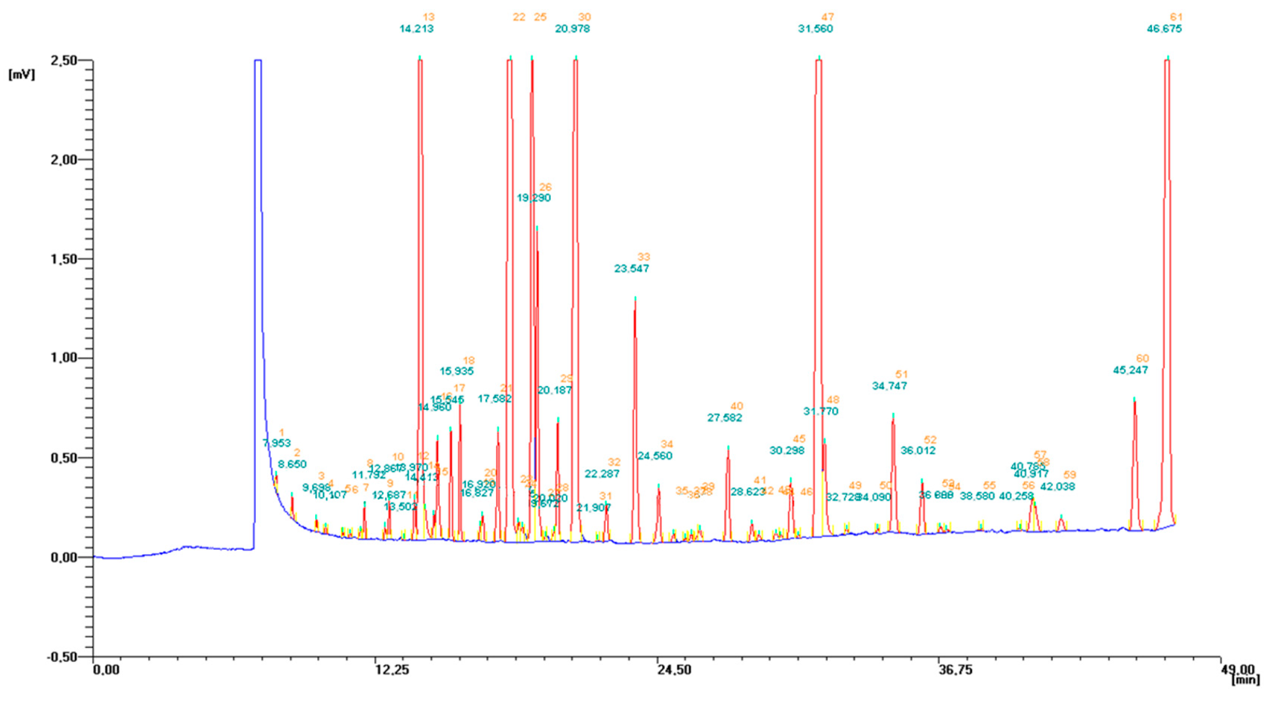 Molecules 25 05232 g003 Molecules 25 05232 g003
