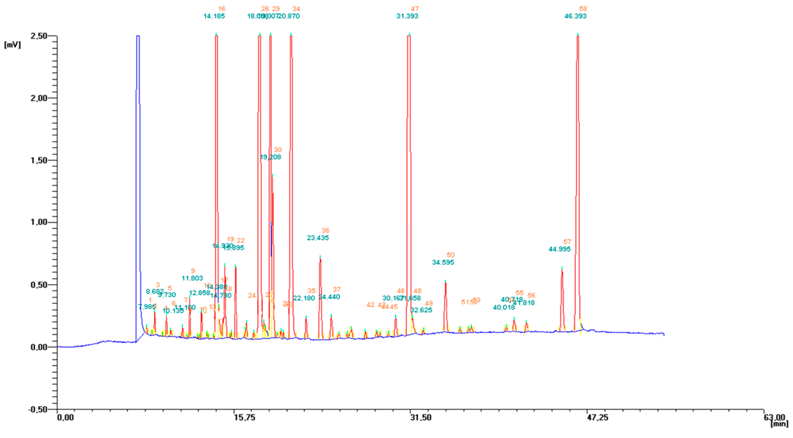 Molecules 25 05232 g004 Molecules 25 05232 g004