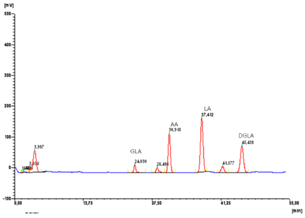 Molecules 25 05232 g005 Molecules 25 05232 g005