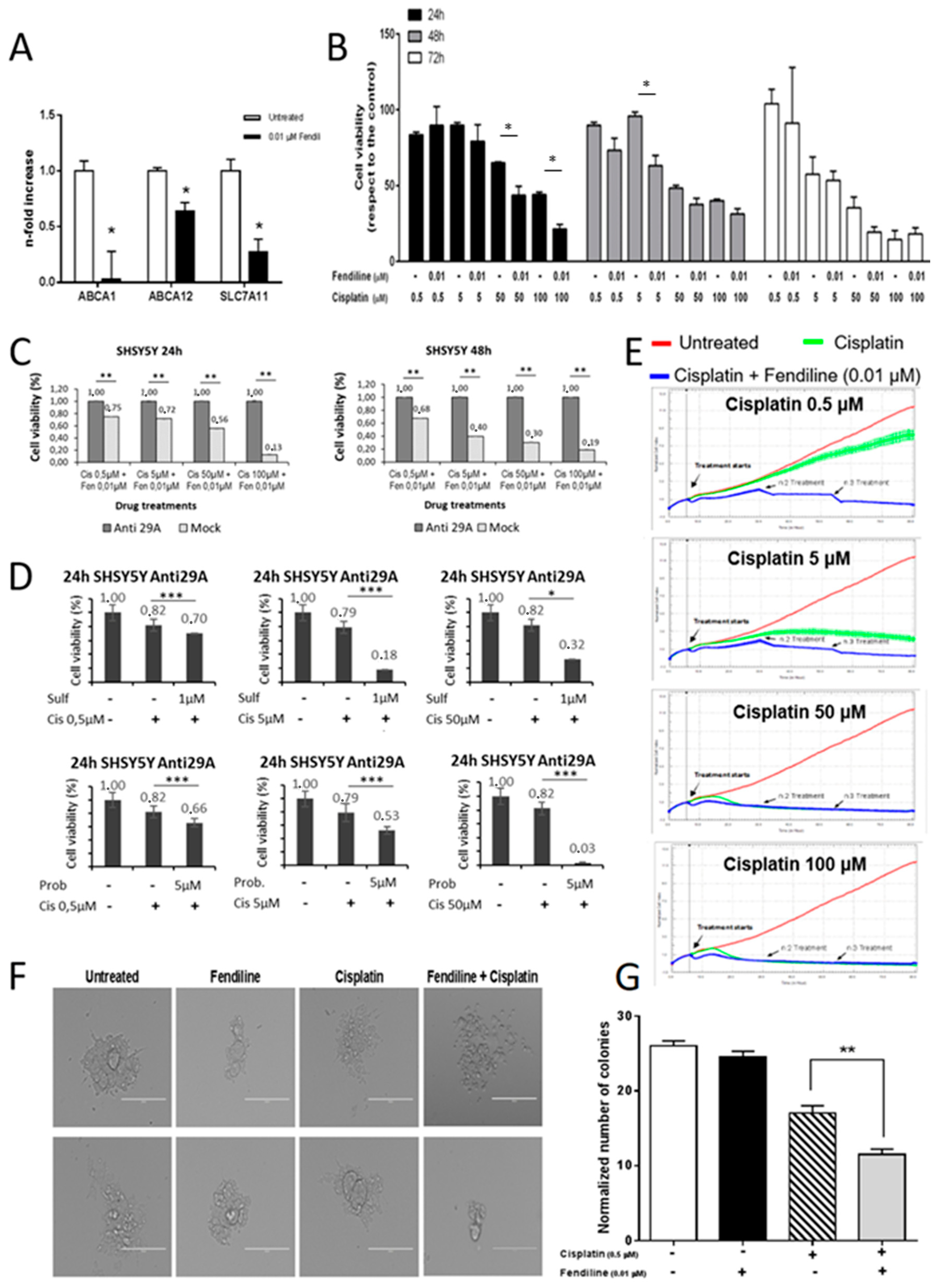 Molecules 25 05234 g002 Molecules 25 05234 g002