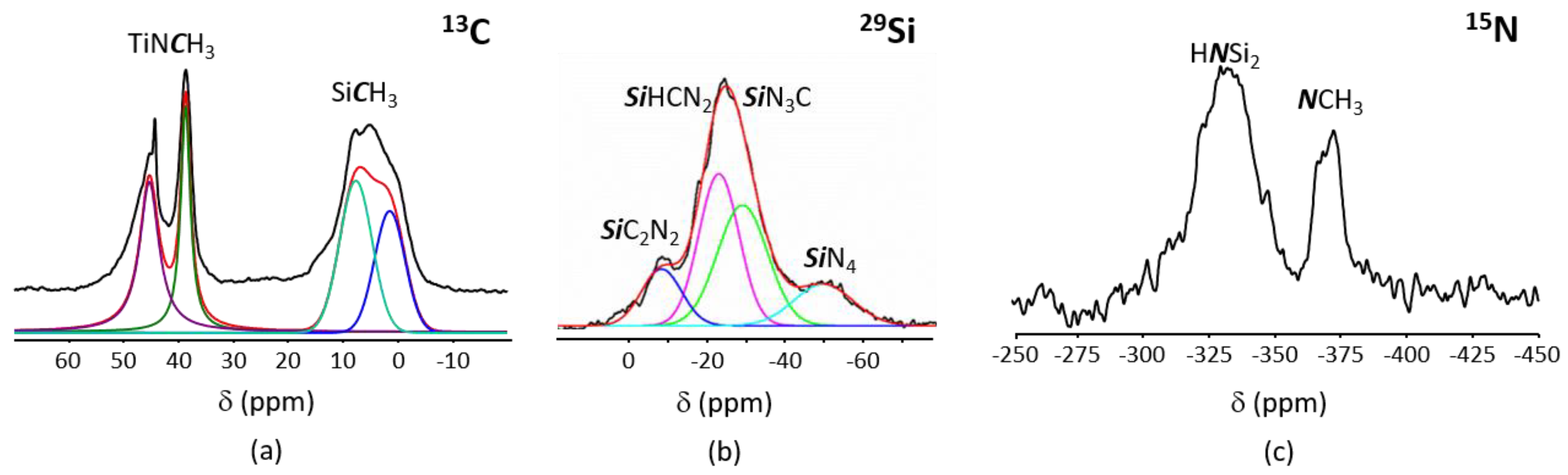 Molecules 25 05236 g002
