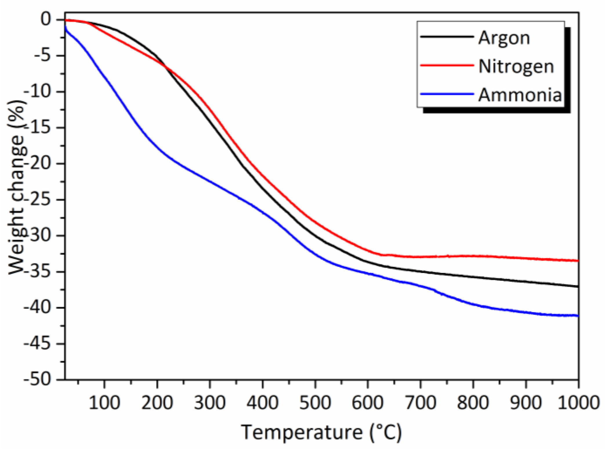 Molecules 25 05236 g003