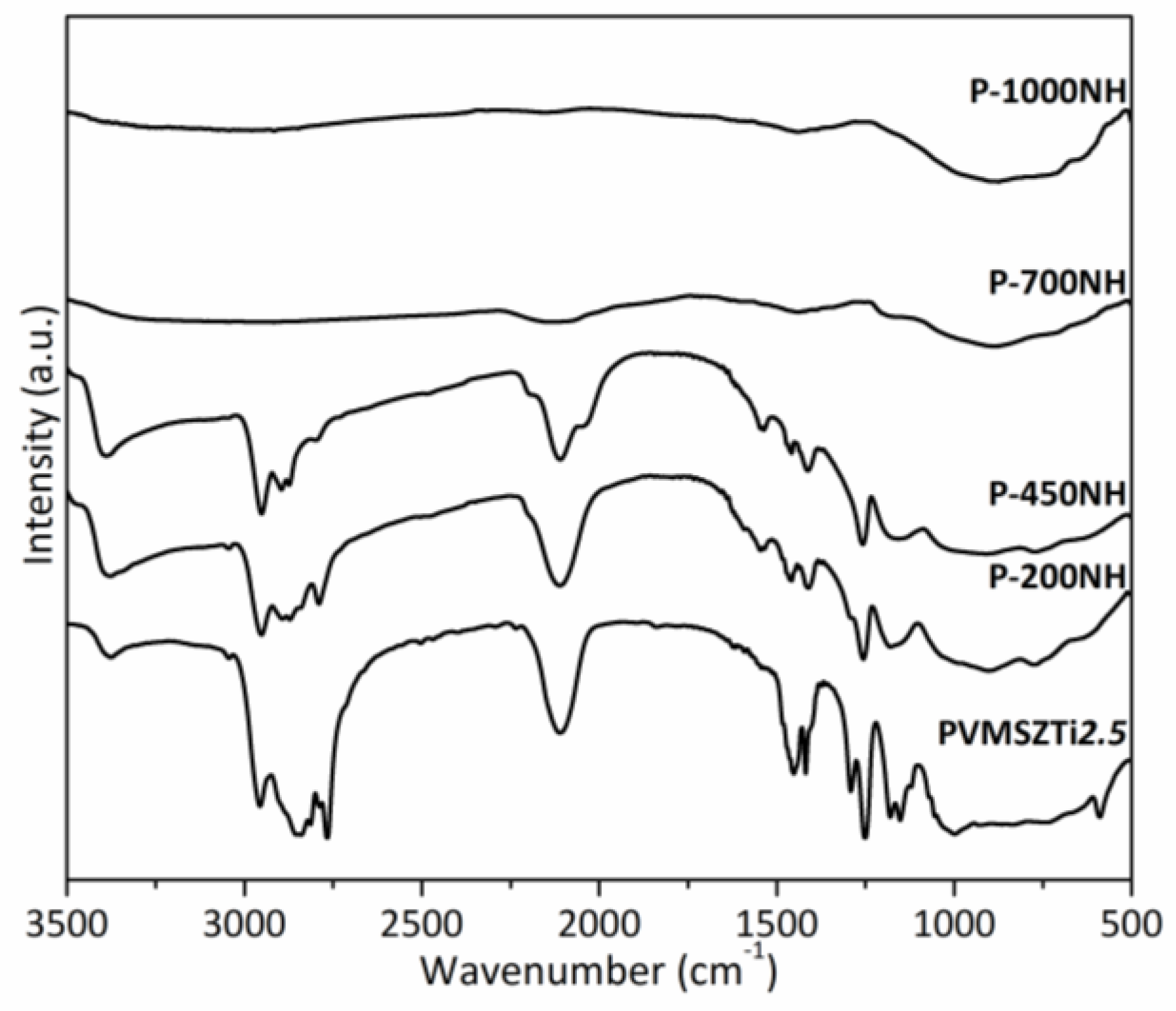 Molecules 25 05236 g004